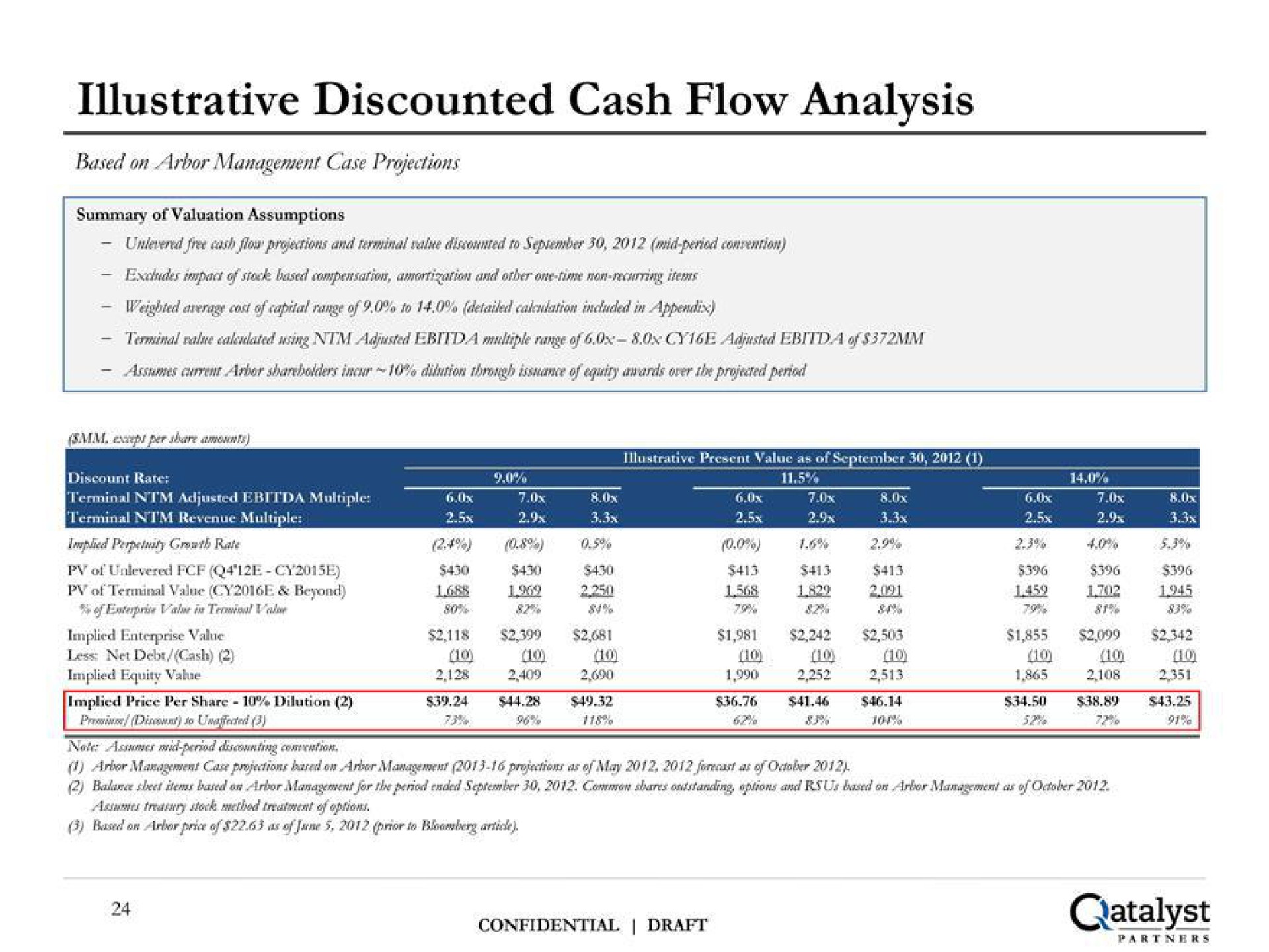 illustrative discounted cash flow analysis | Qatalyst Partners