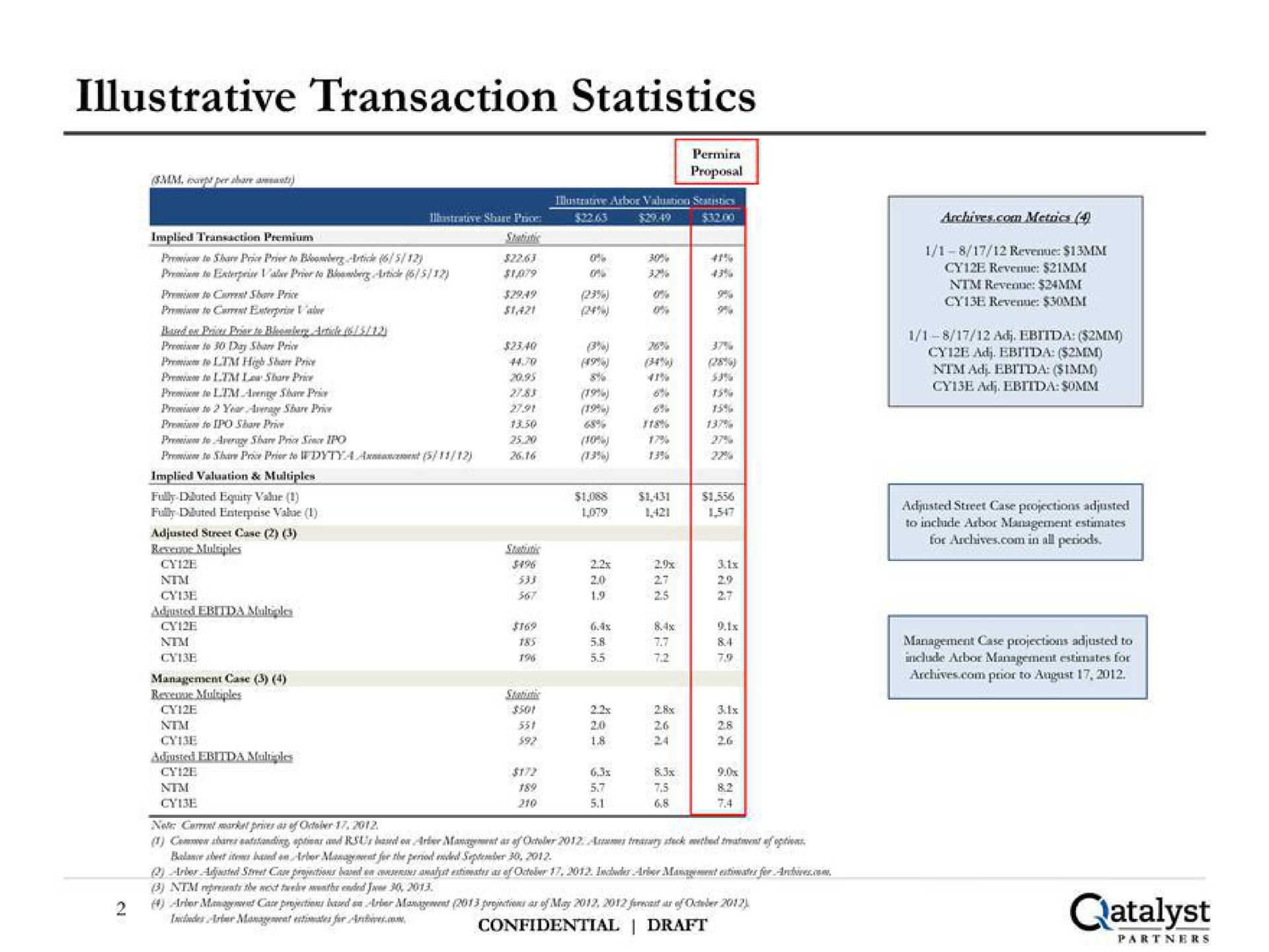 illustrative transaction statistics | Qatalyst Partners