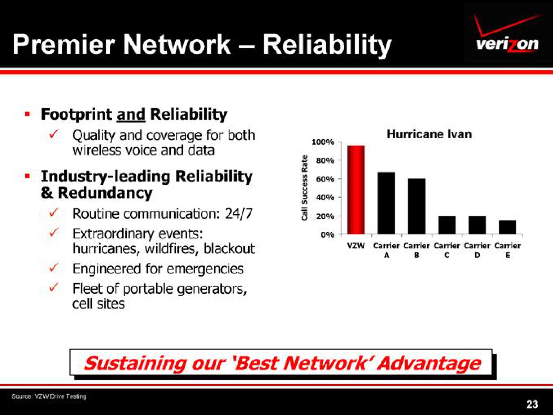 premier network reliability | Verizon
