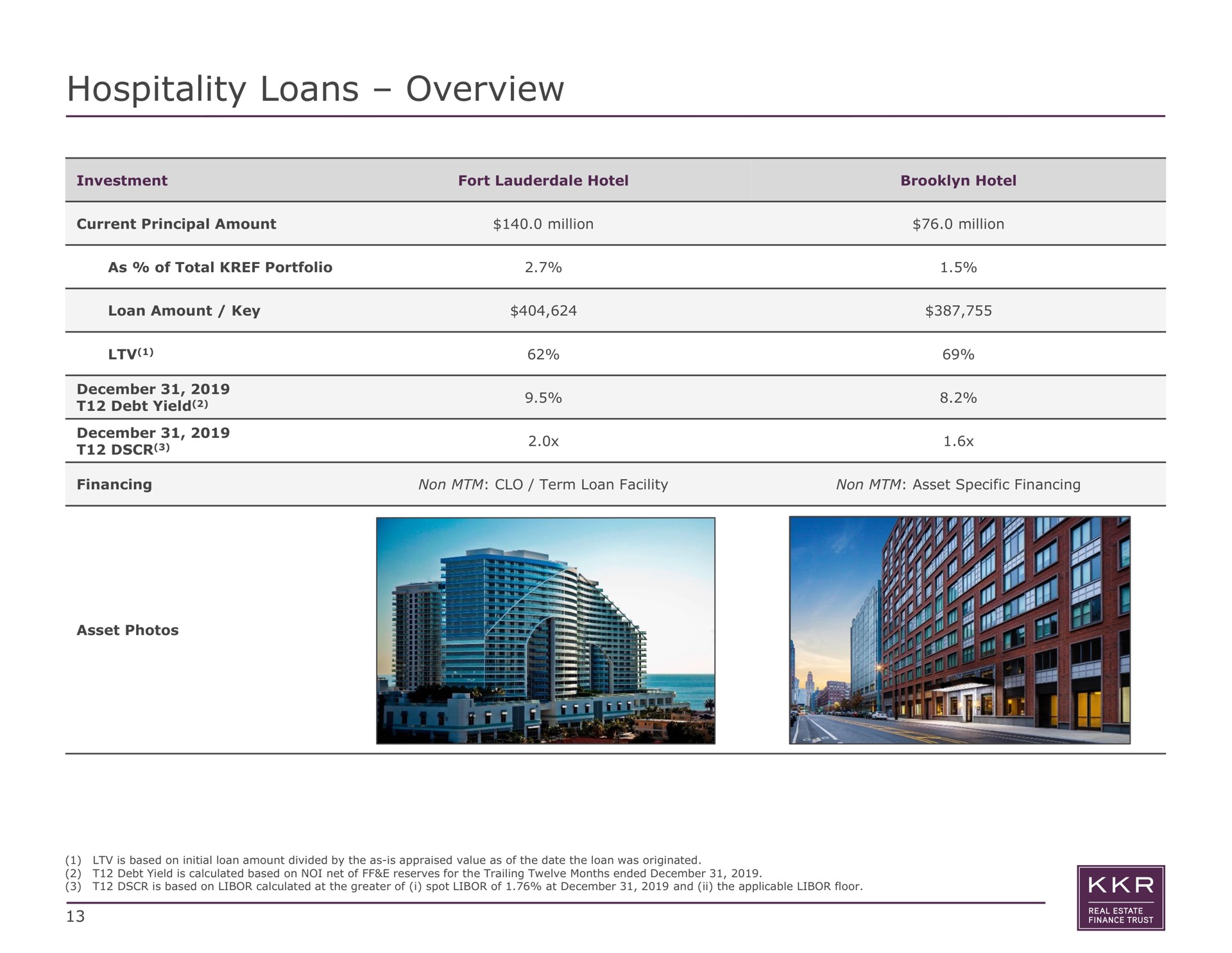 hospitality loans overview | KKR Real Estate Finance Trust