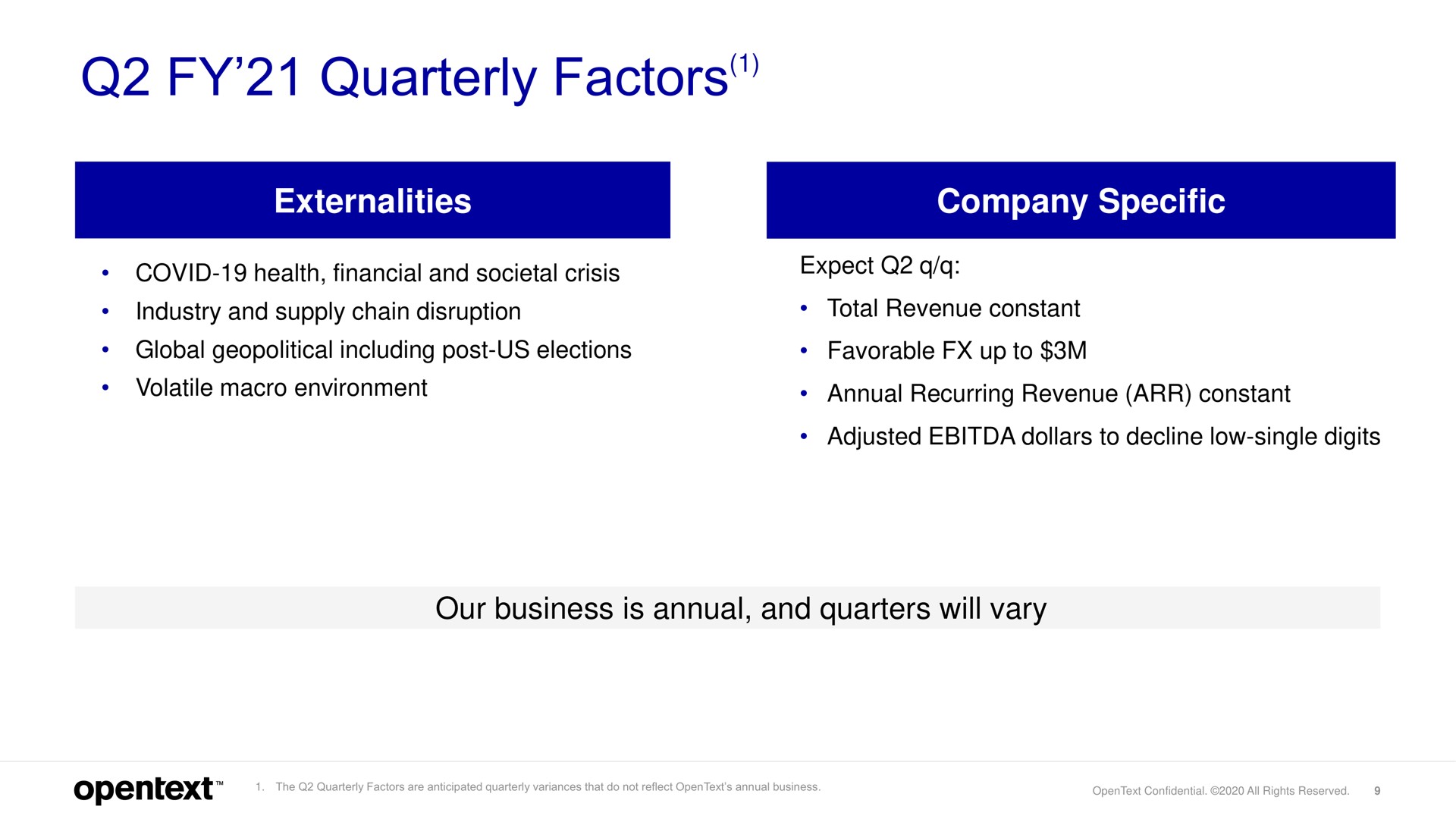 quarterly factors | OpenText