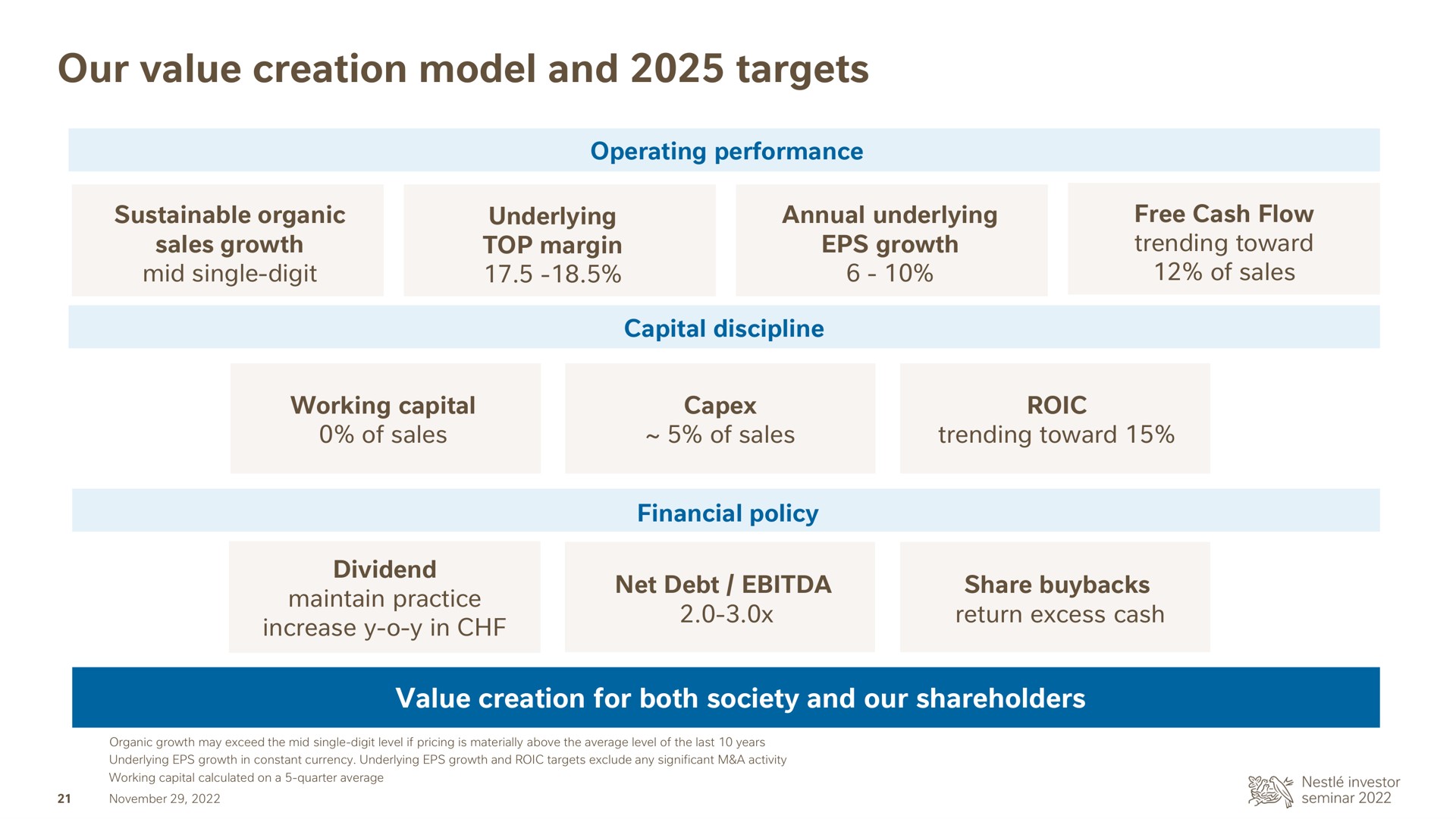 our value creation model and targets | Nestle