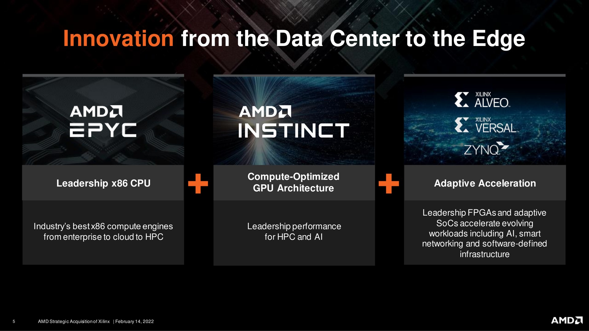 innovation from the data center to the edge instinct | AMD