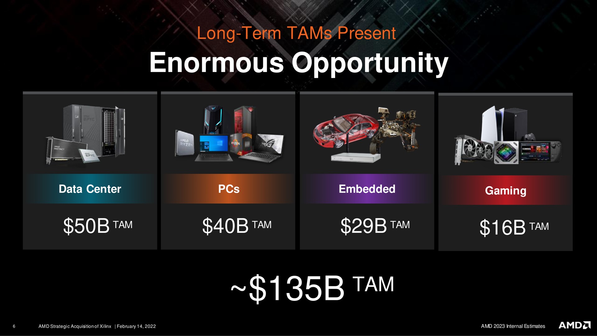 long term tams present enormous opportunity tam tam tam tam tam i a care bees ales sao a | AMD