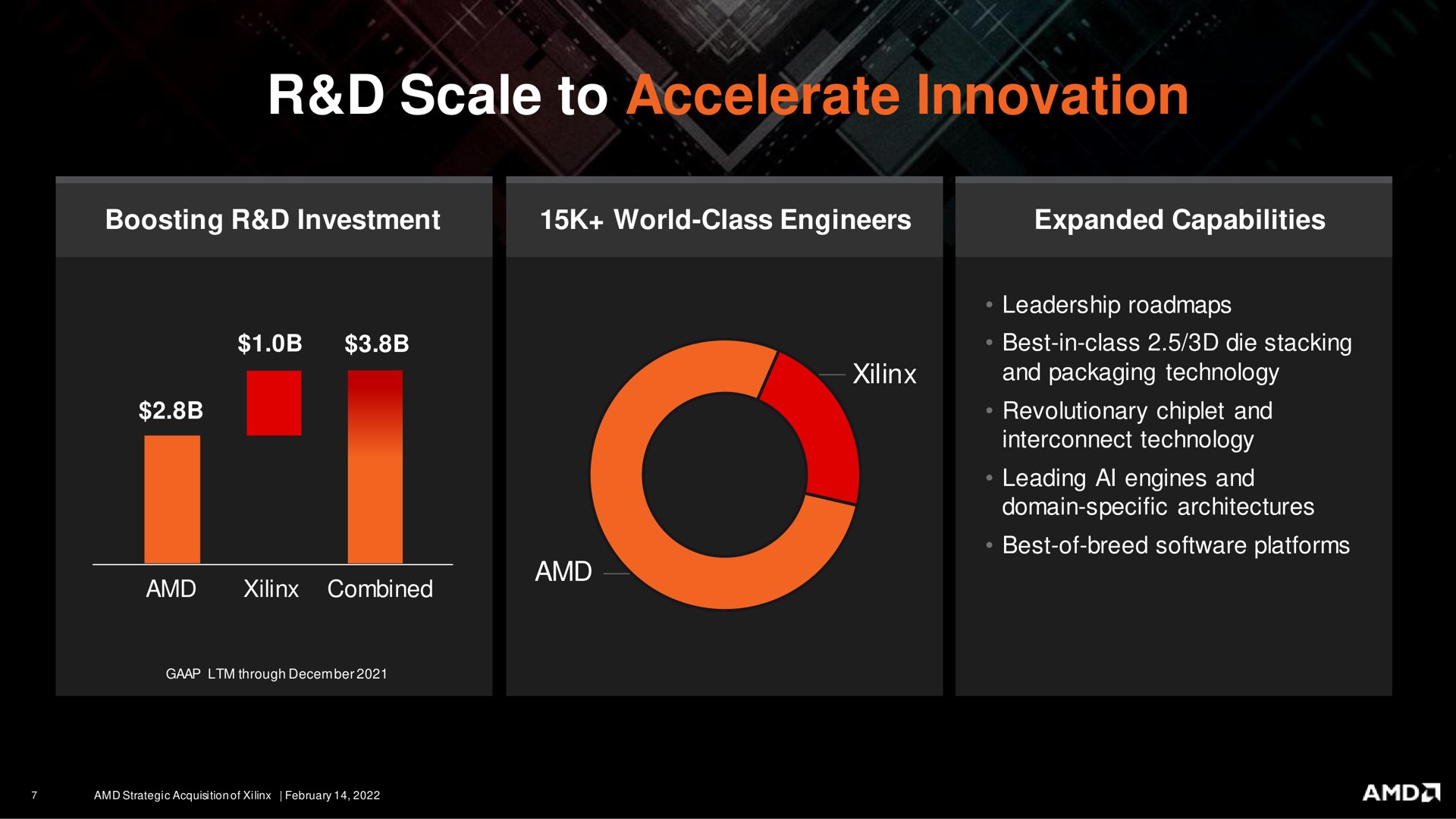 scale to accelerate innovation | AMD
