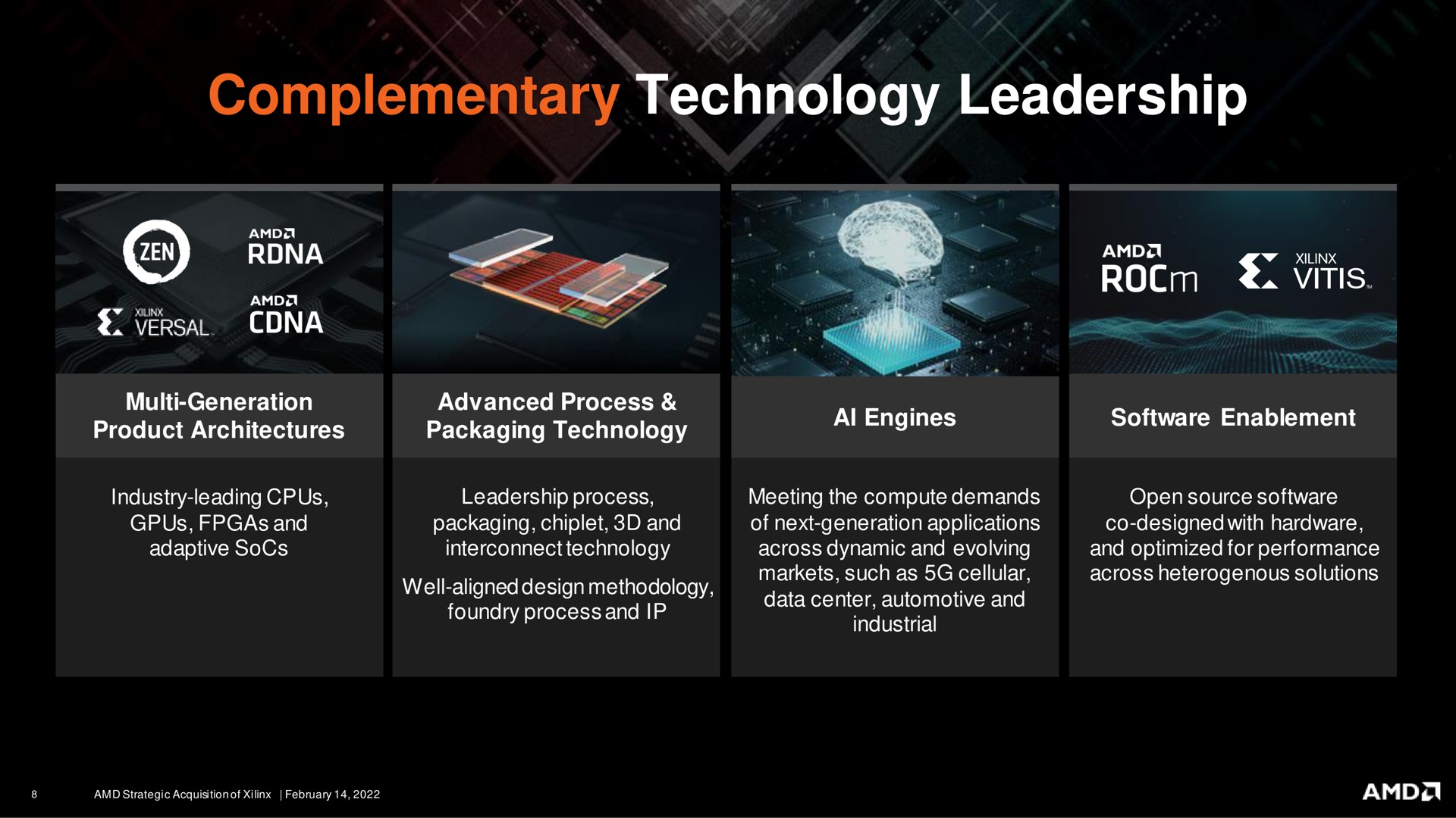complementary technology leadership | AMD