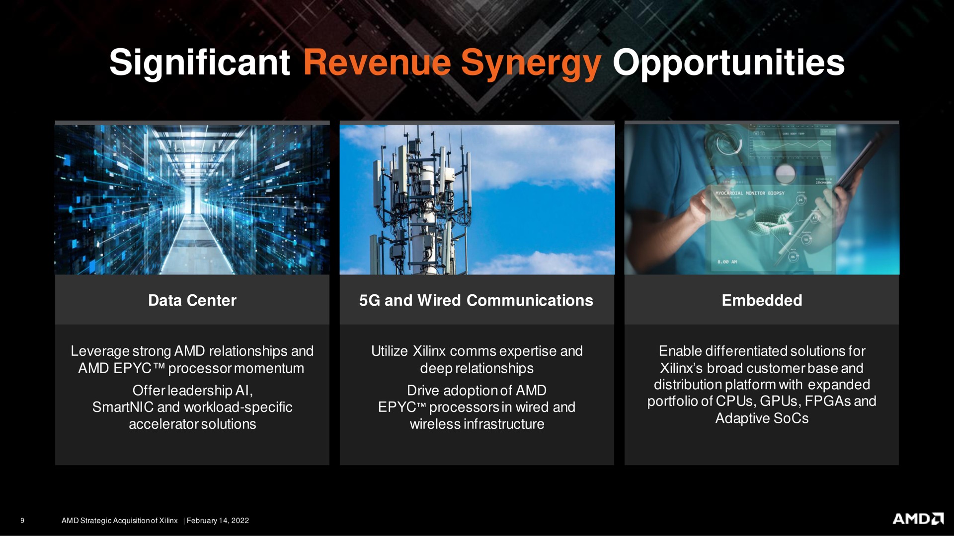 significant revenue synergy opportunities | AMD