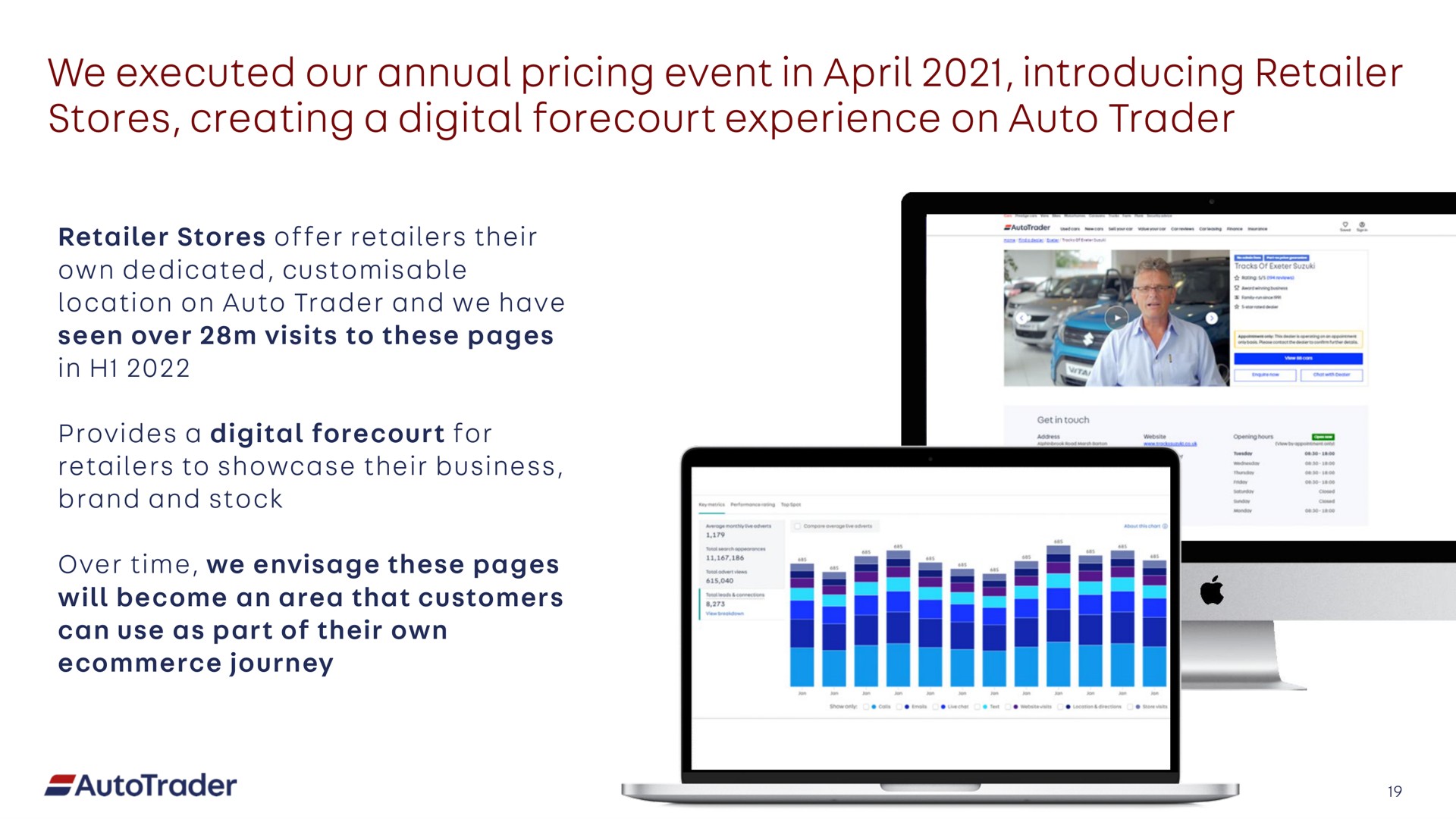 we executed our annual pricing event in introducing retailer stores creating a digital forecourt experience on auto trader | Auto Trader Group