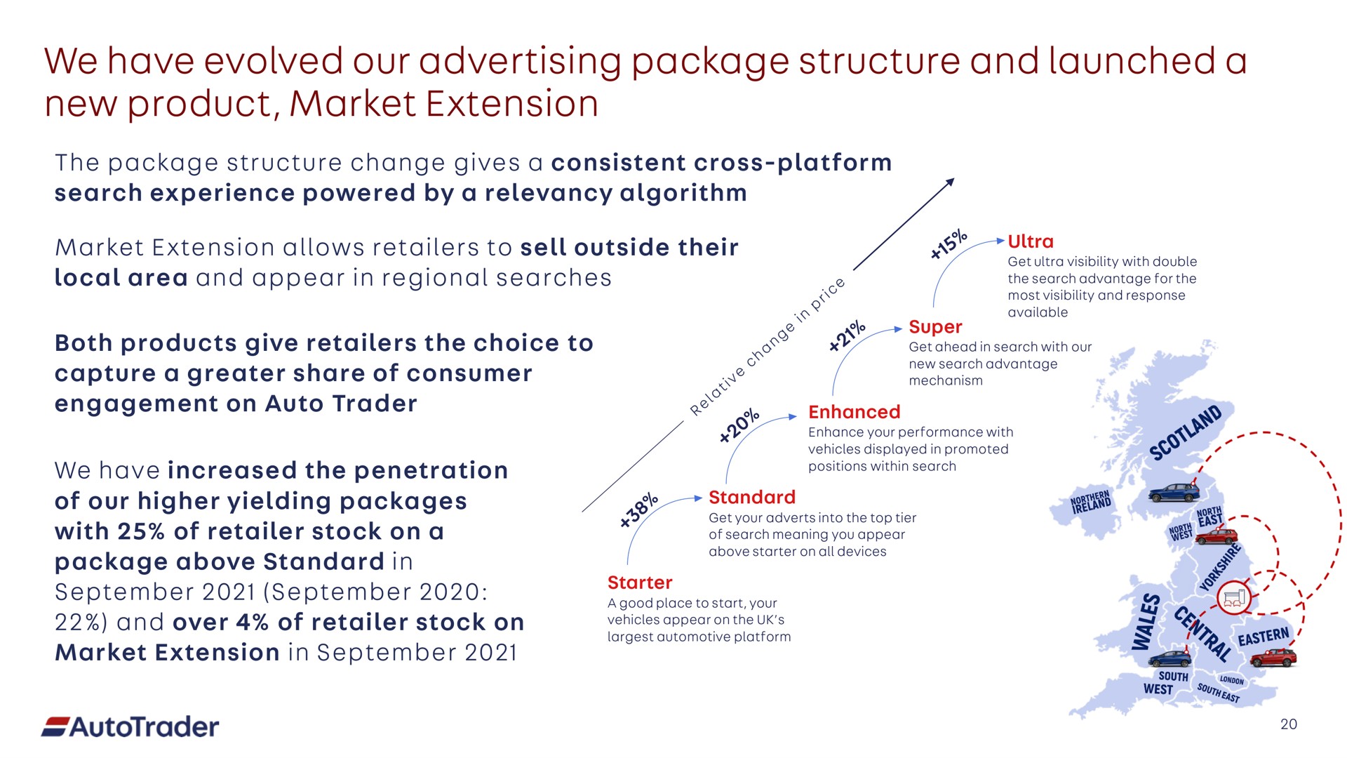 we have evolved our advertising package structure and launched a new product market extension | Auto Trader Group