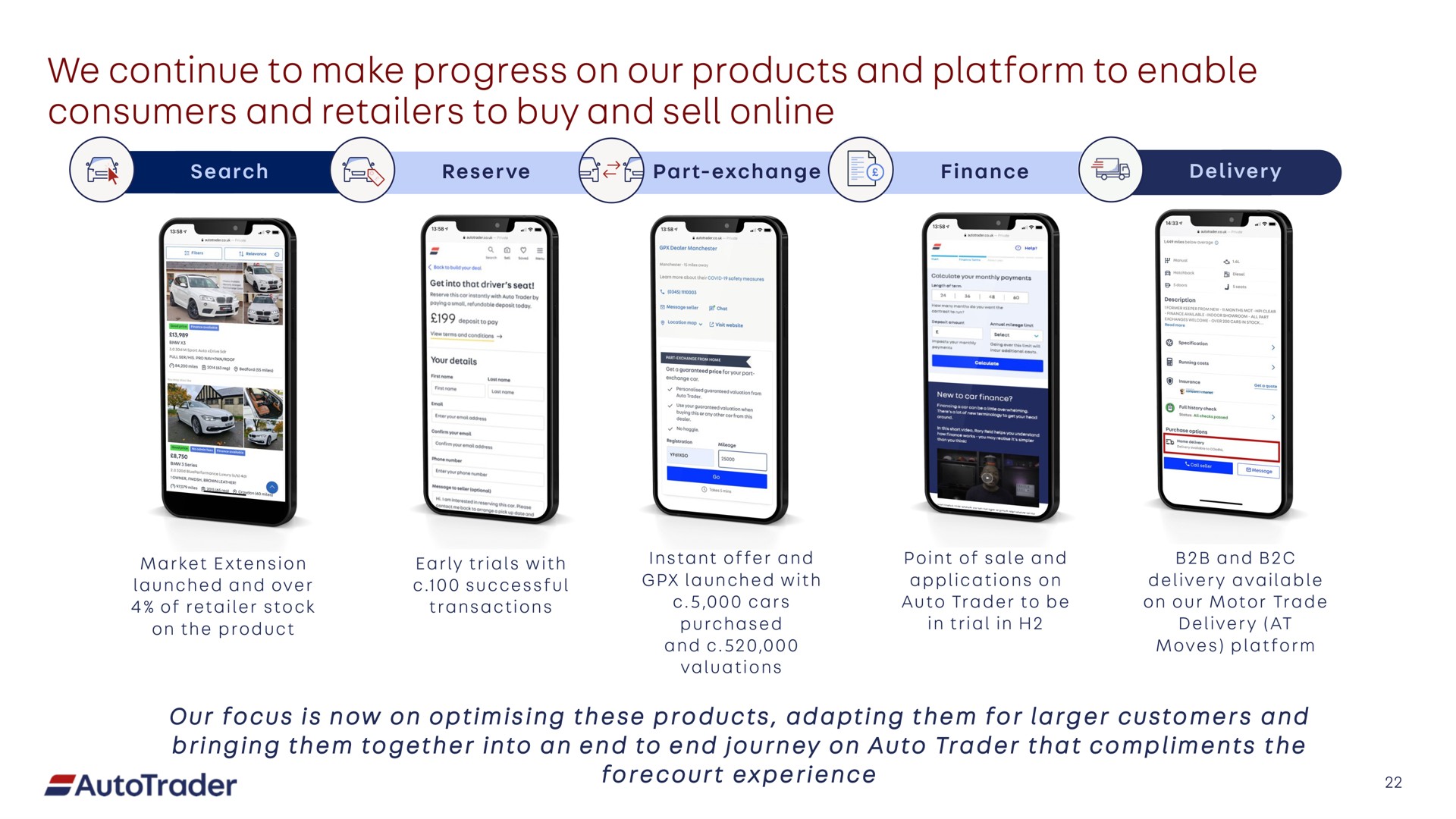 we continue to make progress on our products and platform to enable consumers and retailers to buy and sell | Auto Trader Group