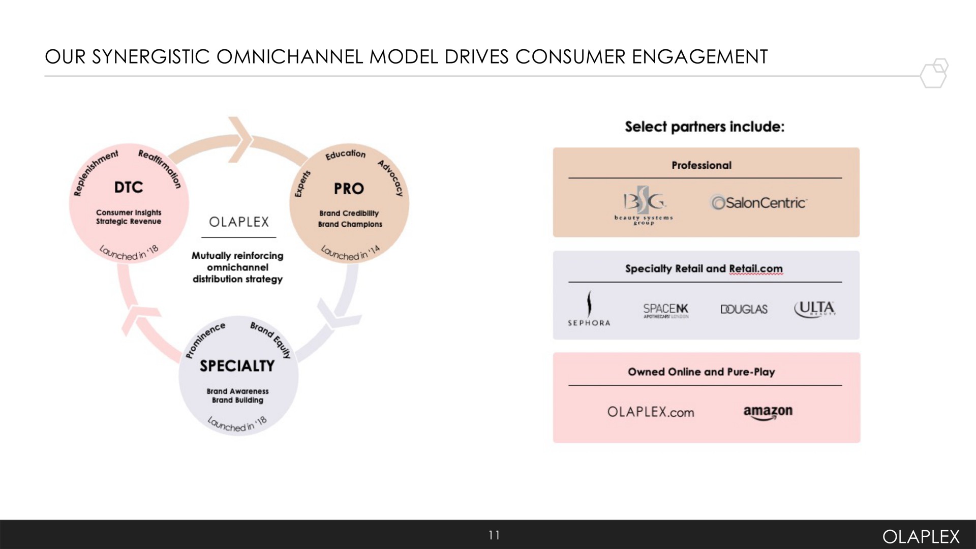 our synergistic model drives consumer engagement specialty uta | Olaplex