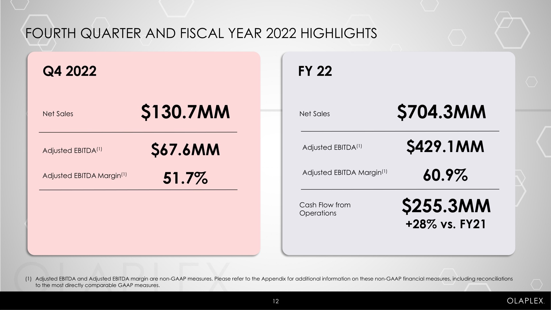 fourth quarter and fiscal year highlights adjusted adjusted adjusted margin cash flow | Olaplex