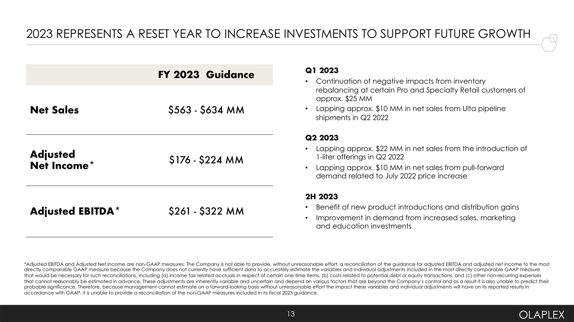 represents a reset year to increase investments to support future growth i | Olaplex