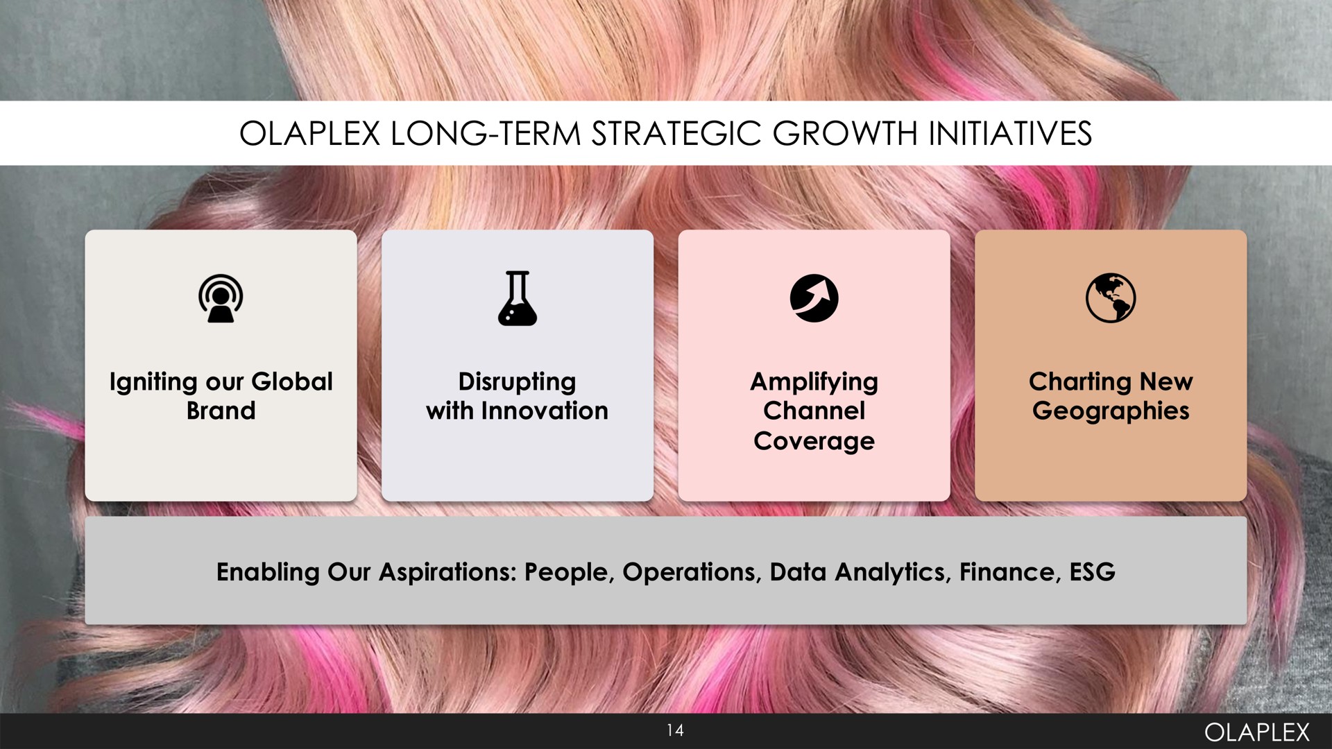 long term strategic growth initiatives igniting our global brand disrupting with innovation amplifying channel coverage charting new geographies enabling our aspirations people operations data analytics finance is | Olaplex