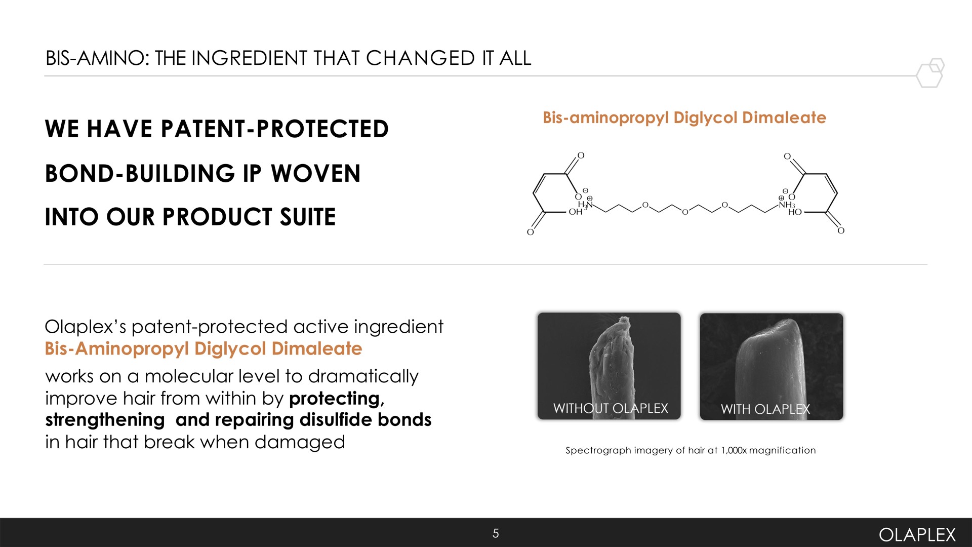 bis amino the ingredient that changed it all we have patent protected bond building woven into our product suite patent protected active ingredient bis works on a molecular level to dramatically improve hair from within by protecting strengthening and repairing bonds in hair that break when damaged of no | Olaplex