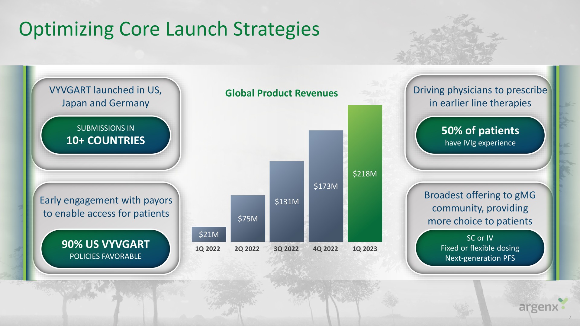 optimizing core launch strategies | argenx SE
