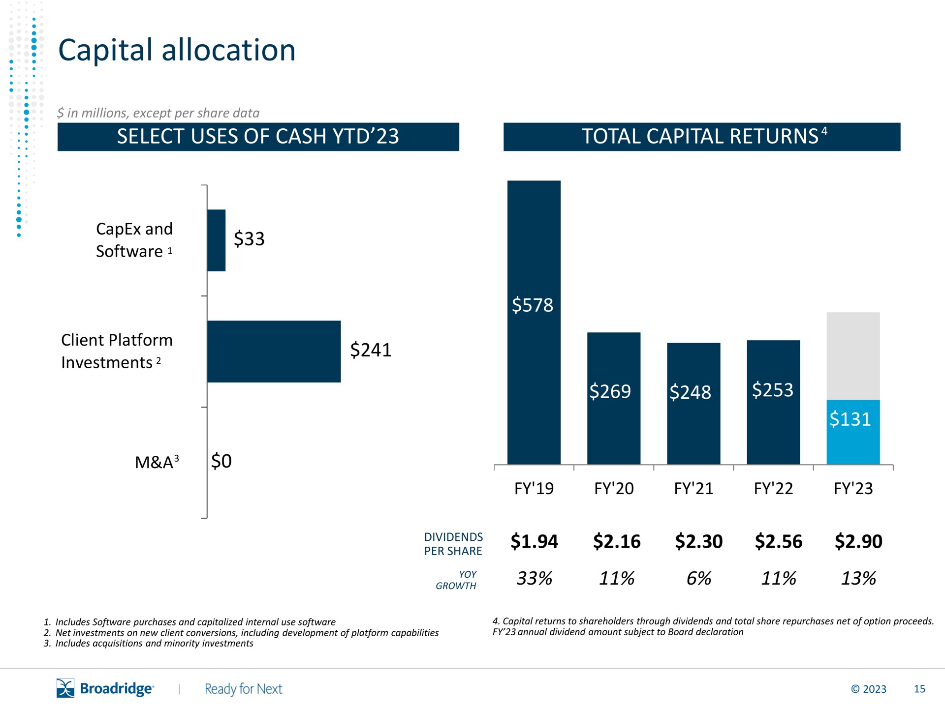 capital allocation | Broadridge Financial Solutions