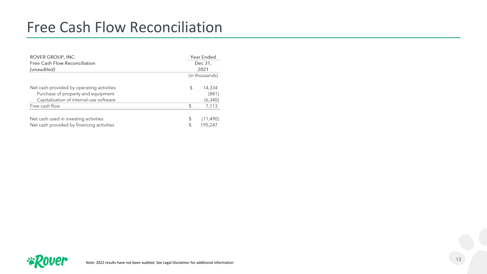 free cash flow reconciliation | Rover