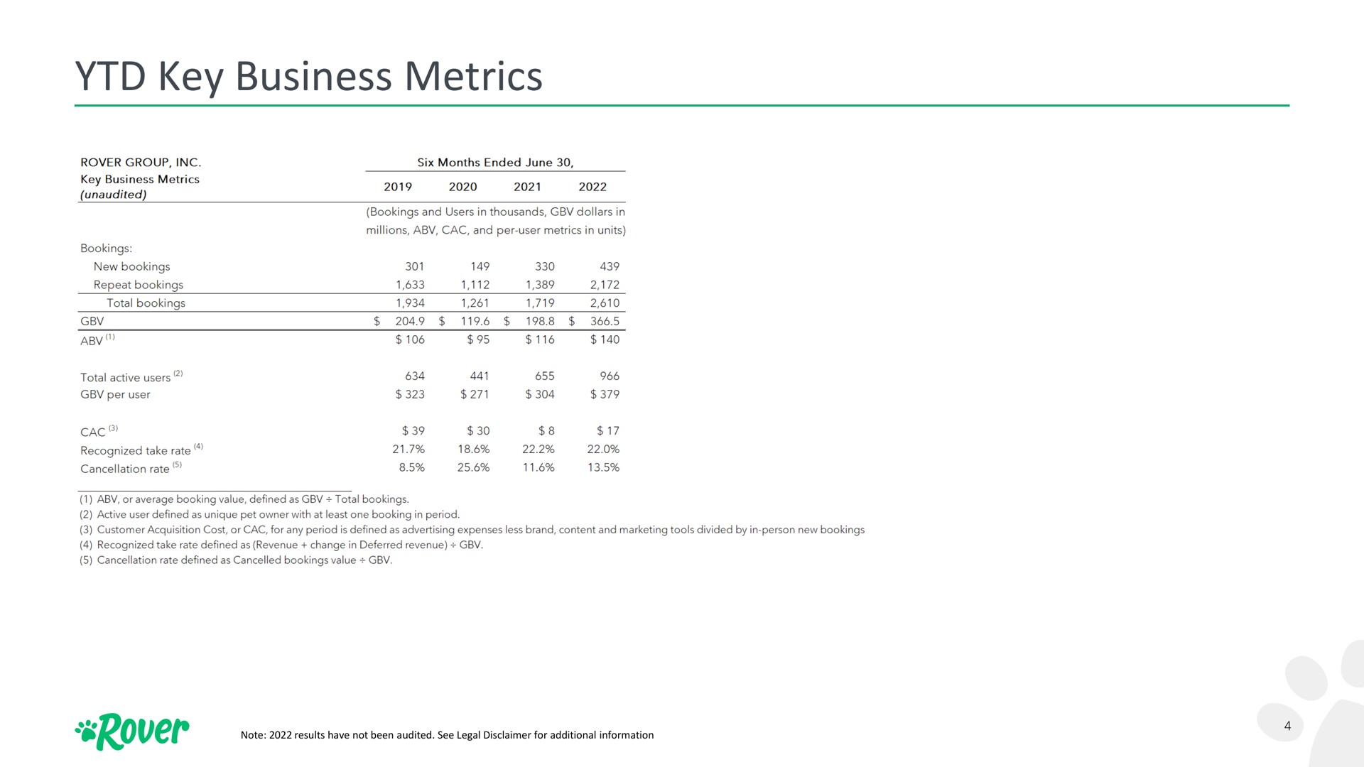 key business metrics | Rover