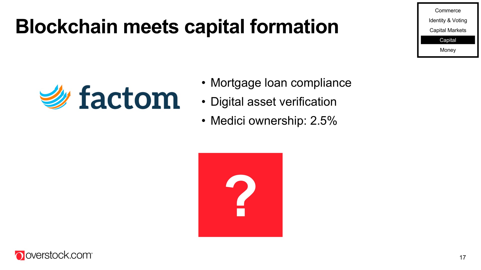 meets capital formation mortgage loan compliance digital asset verification ownership | Overstock