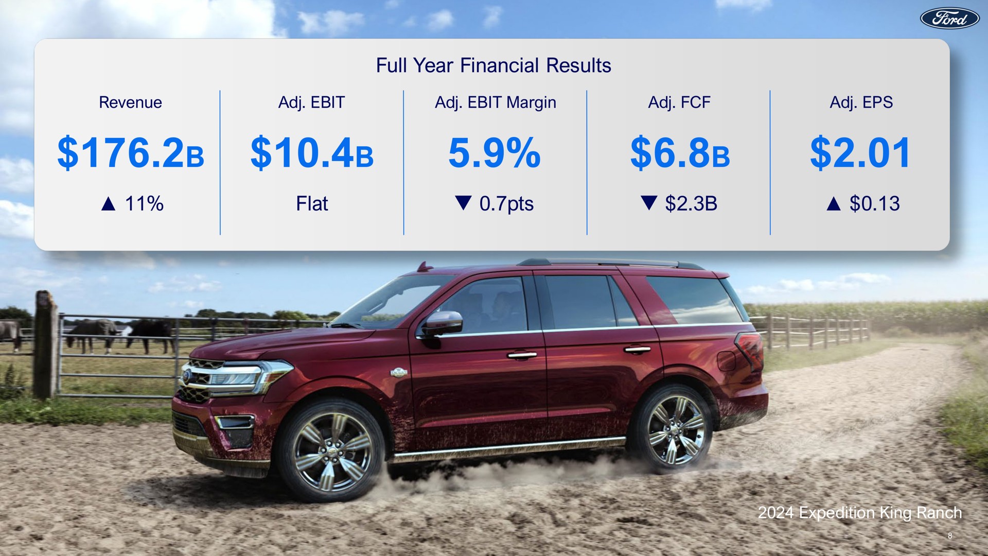 full year financial results flat | Ford