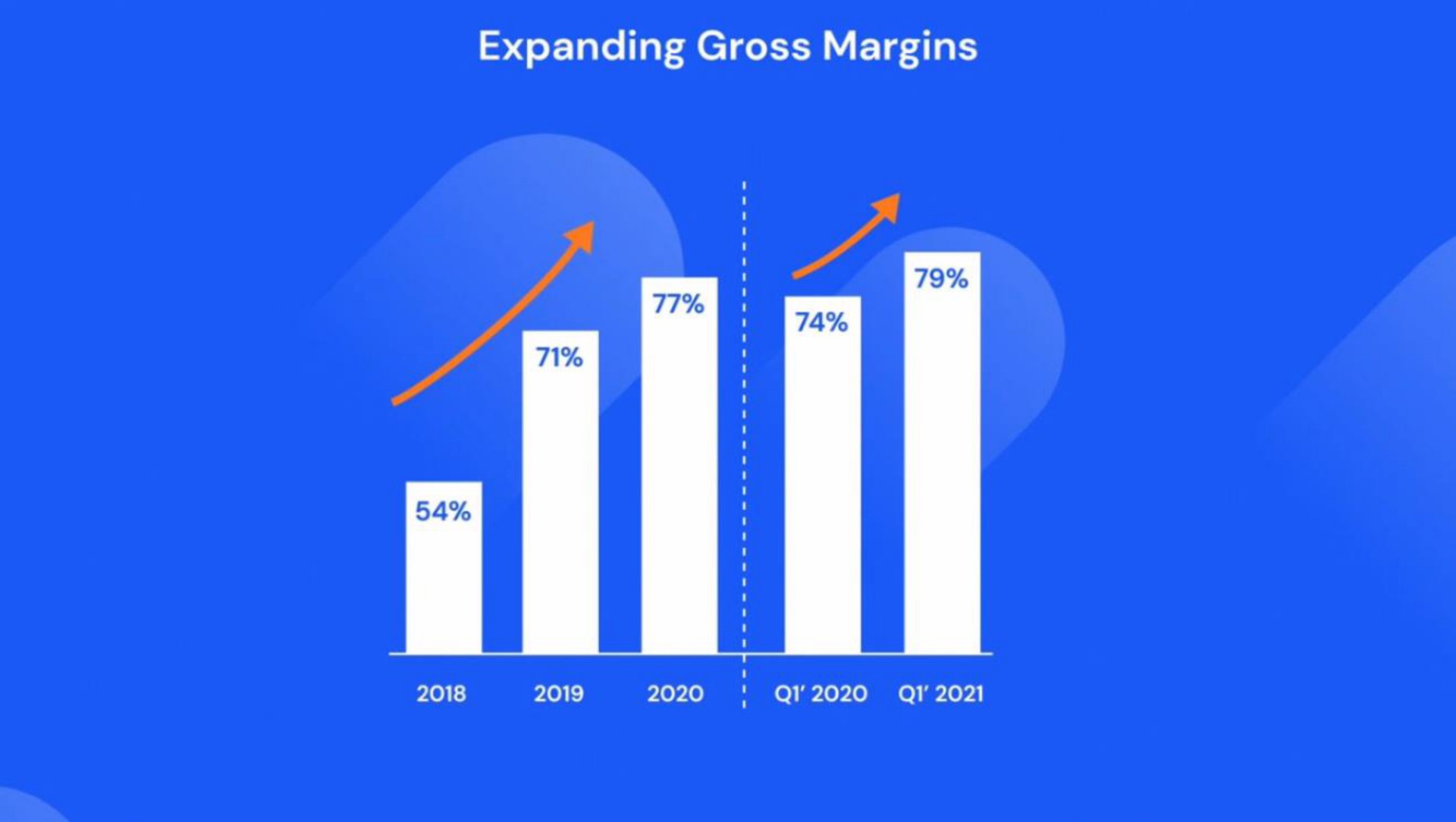 expanding gross margins | Similarweb
