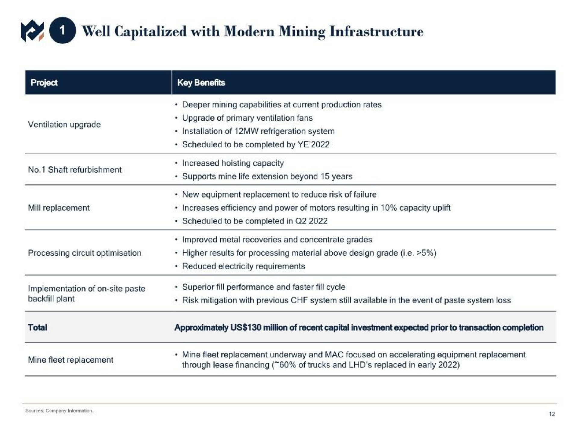 well capitalized with modern mining infrastructure | Metals Acquisition Corp