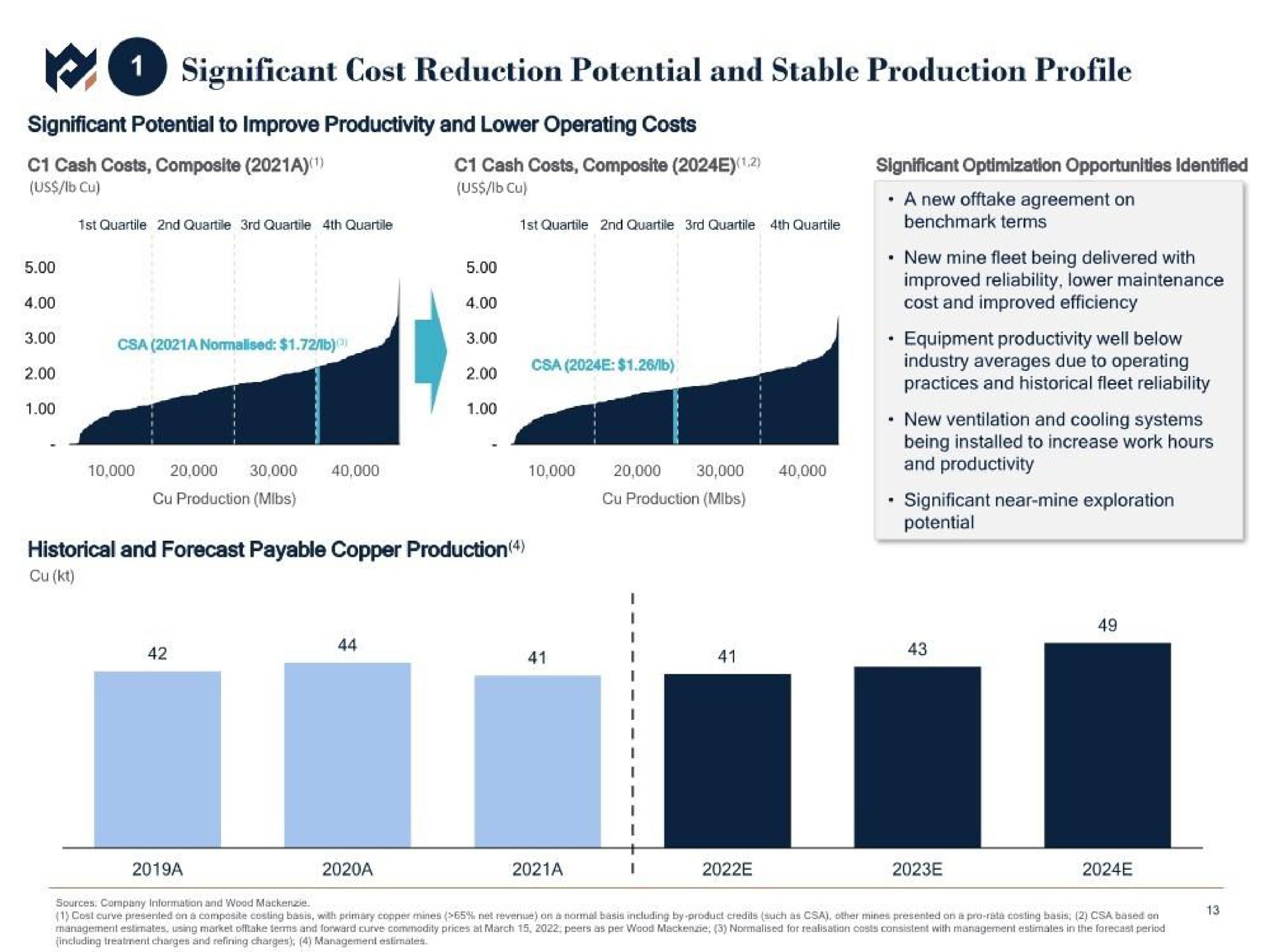 significant cost reduction potential and stable production profile and productivity a i | Metals Acquisition Corp