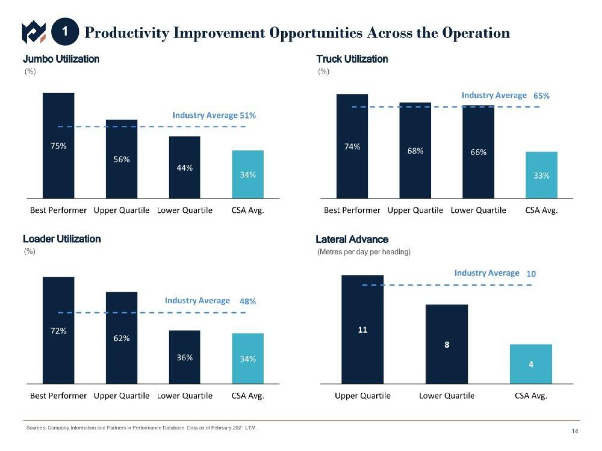 productivity improvement opportunities across the operation | Metals Acquisition Corp