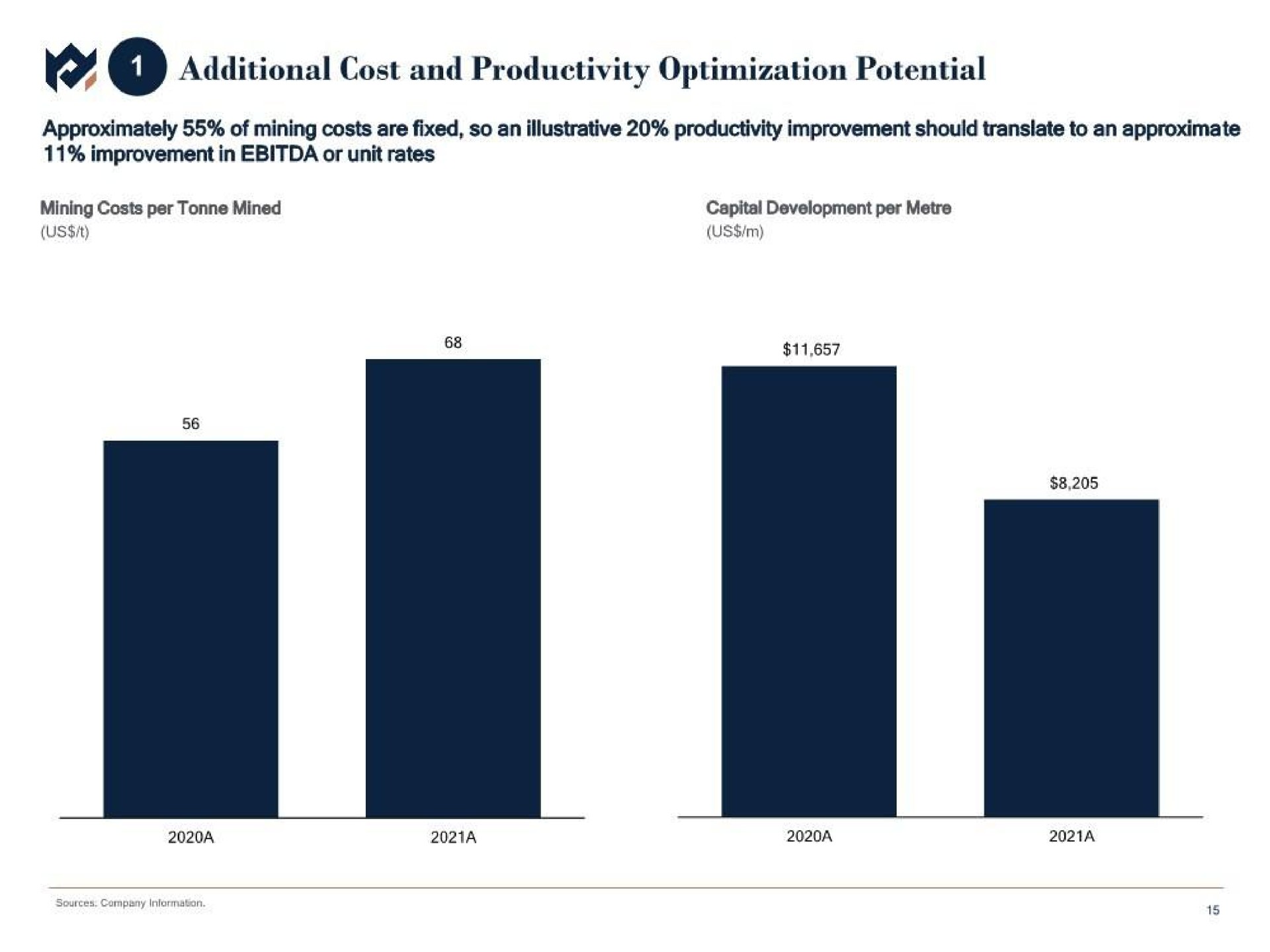 additional cost and productivity optimization potential | Metals Acquisition Corp