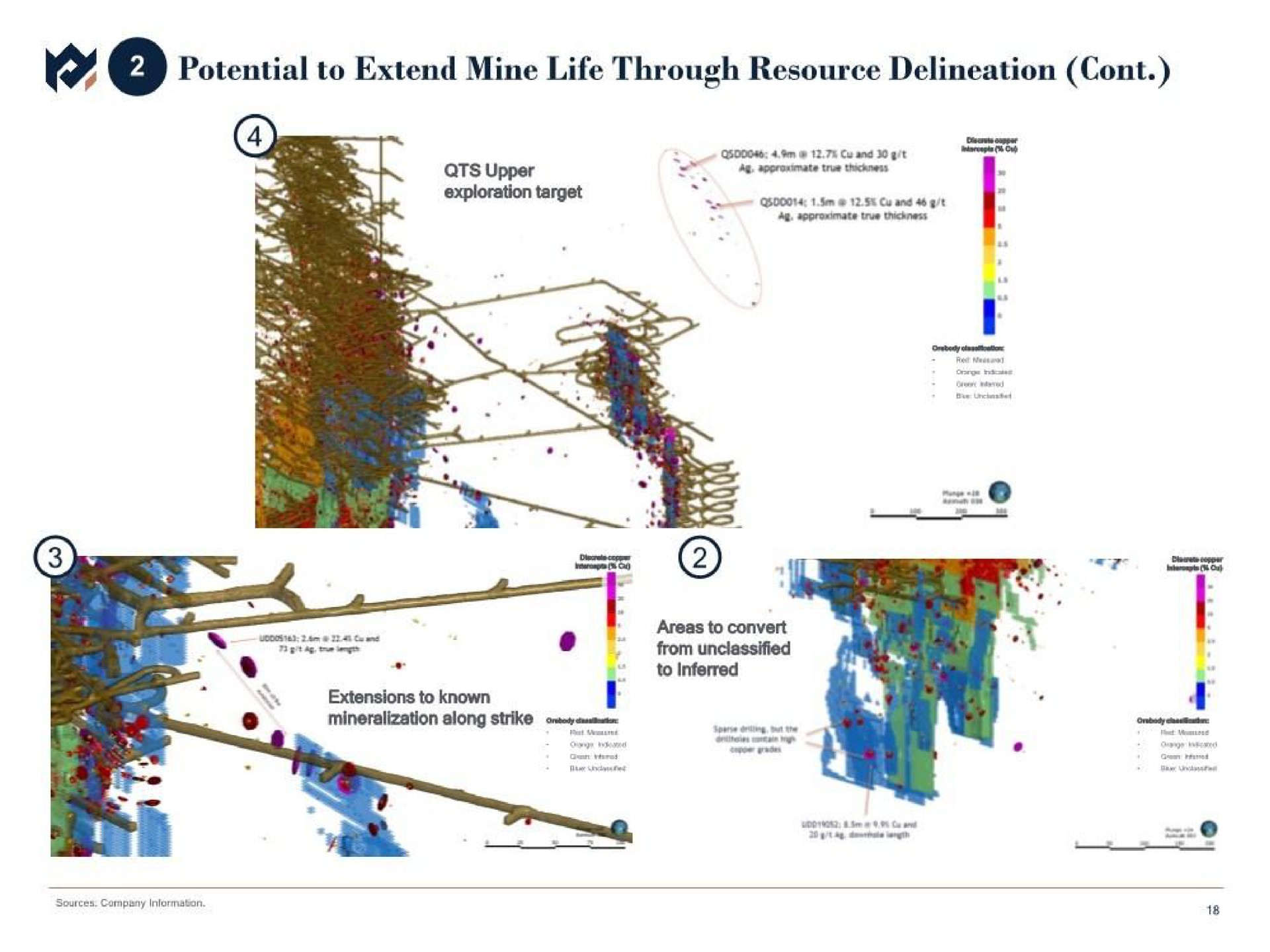 potential to extend mine life through resource delineation | Metals Acquisition Corp