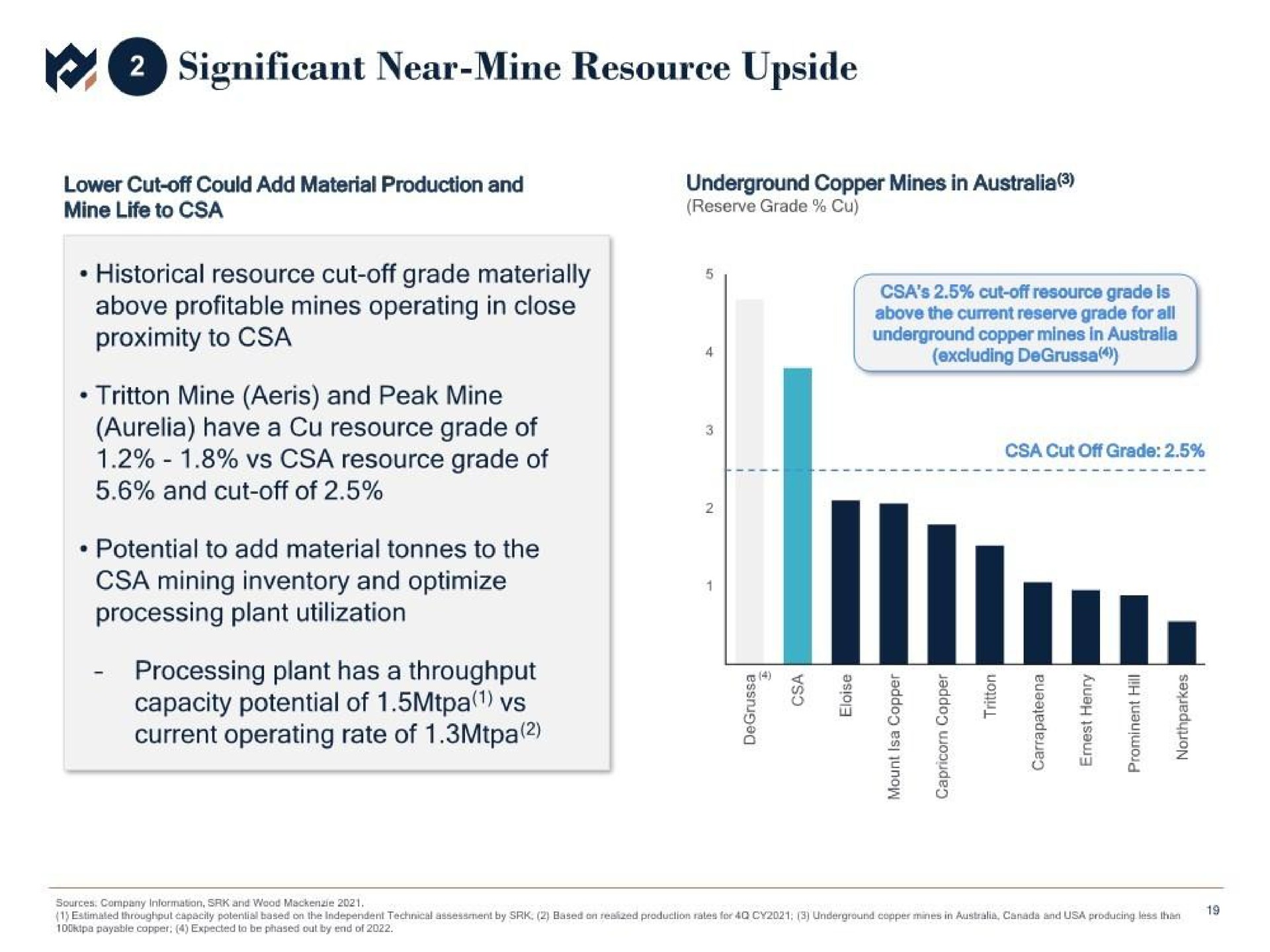 significant near mine resource upside historical resource cut off grade materially above profitable mines operating in close proximity to mine and peak mine aurelia have a resource grade of resource grade of and cut off of potential to add material to the mining inventory and optimize processing plant utilization processing plant has a throughput capacity potential of current operating rate of | Metals Acquisition Corp