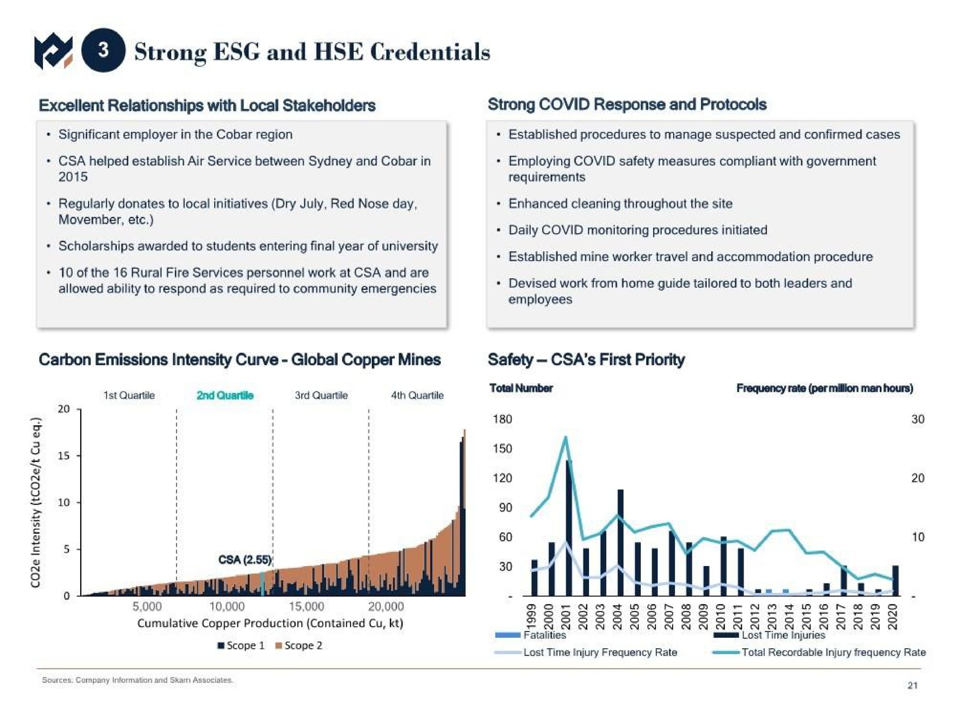 strong and credentials | Metals Acquisition Corp