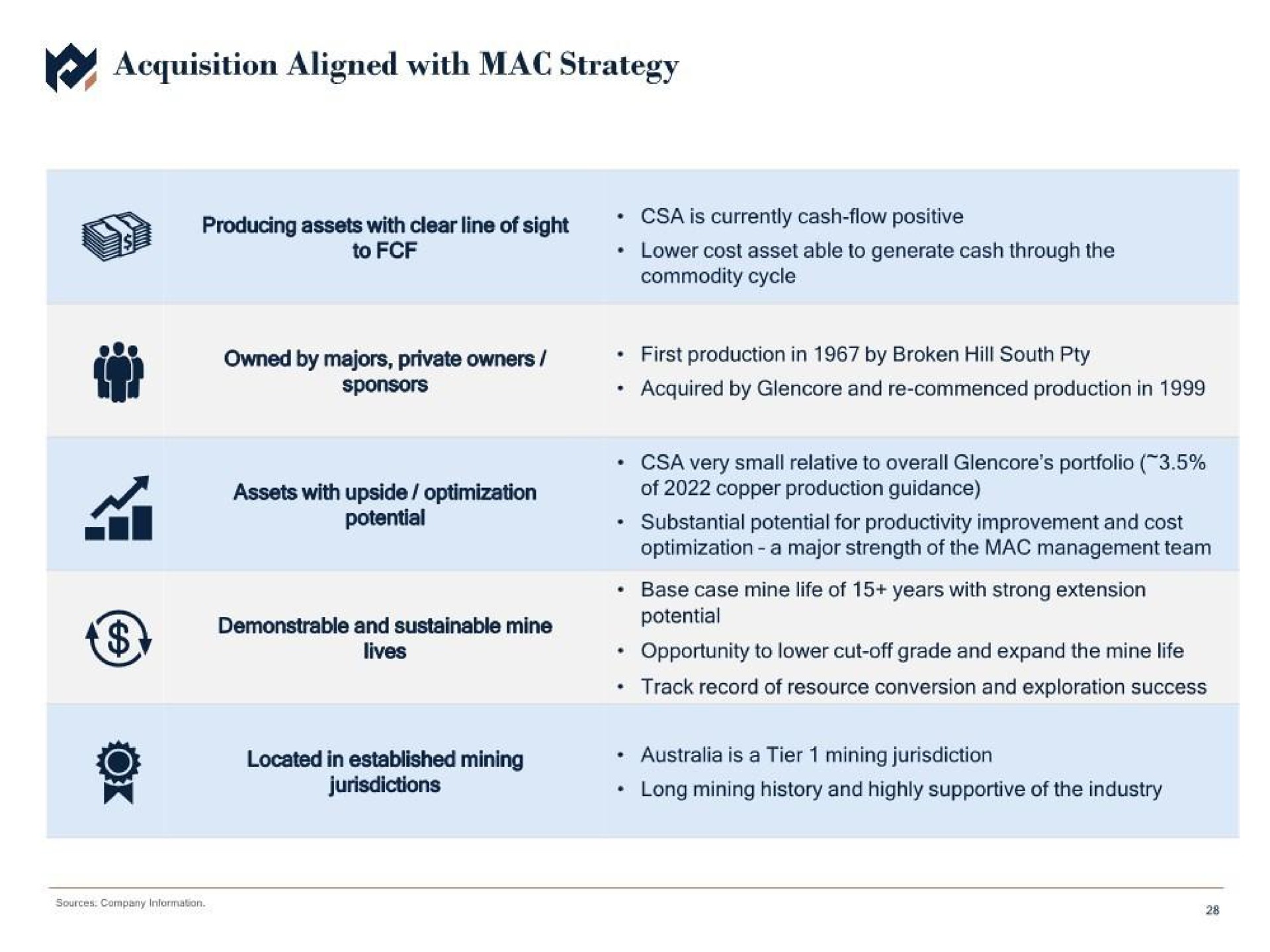acquisition aligned with mac strategy | Metals Acquisition Corp