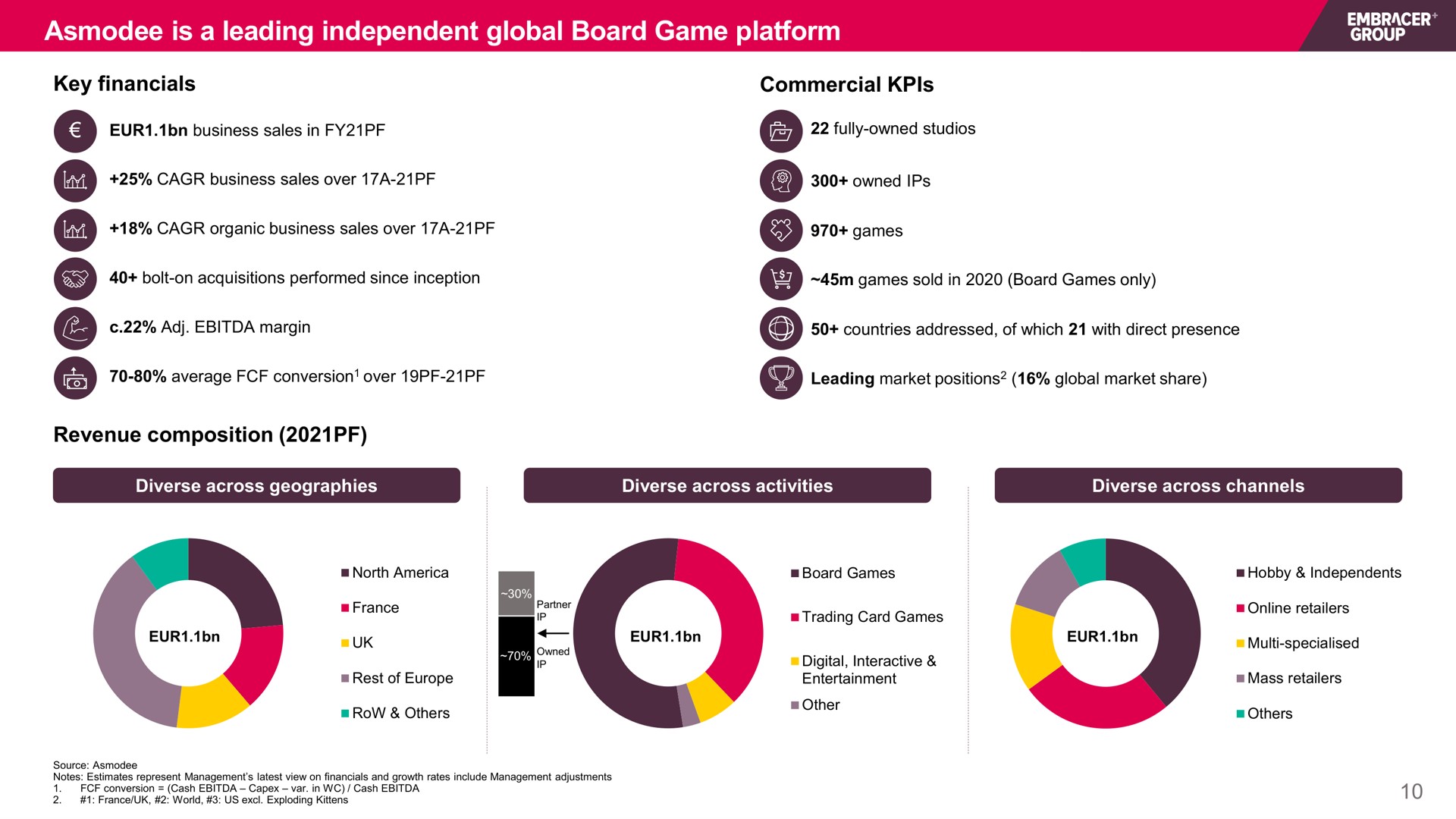 is a leading independent global board game platform | Embracer Group