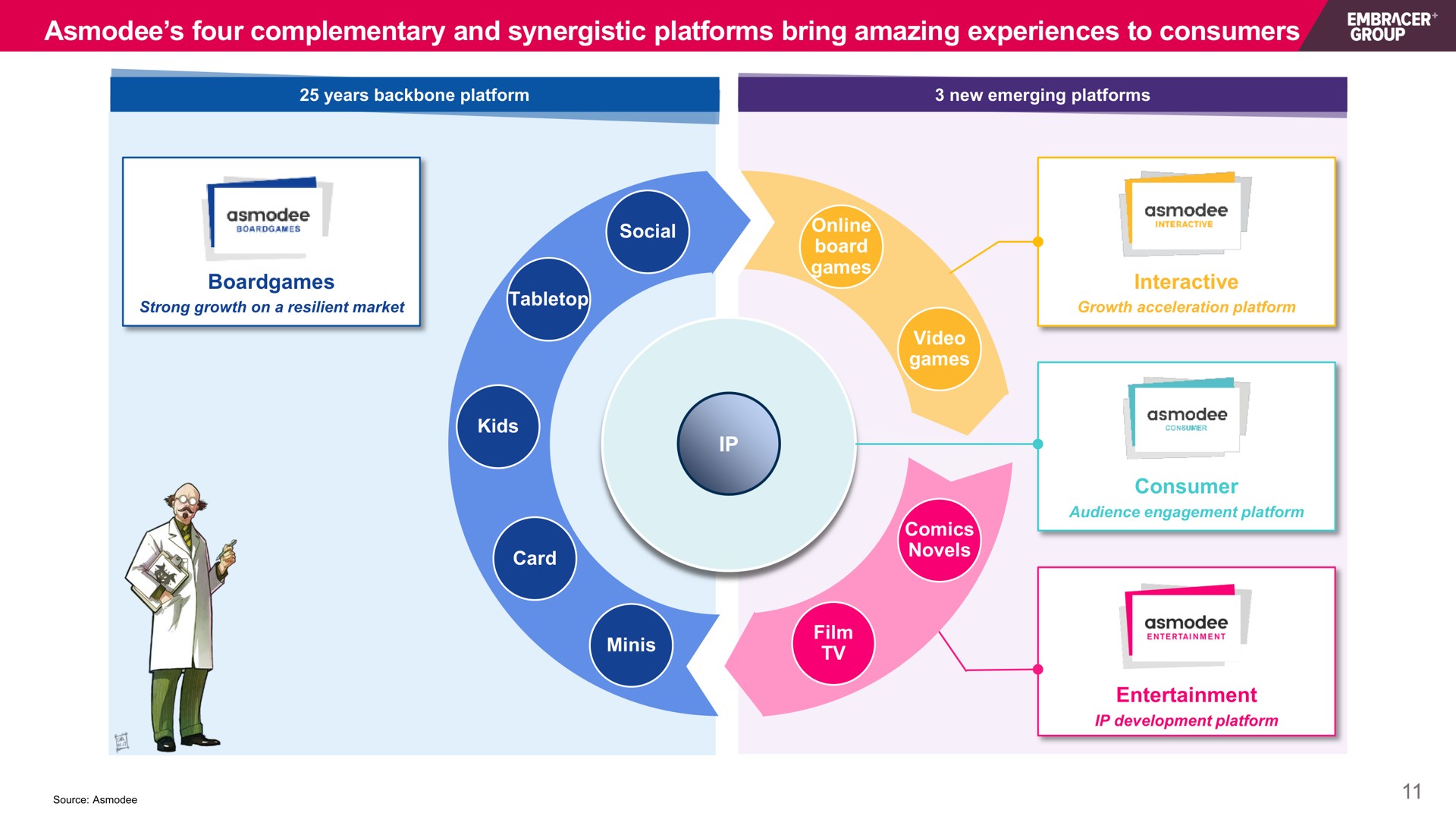 four complementary and synergistic platforms bring amazing experiences to consumers | Embracer Group