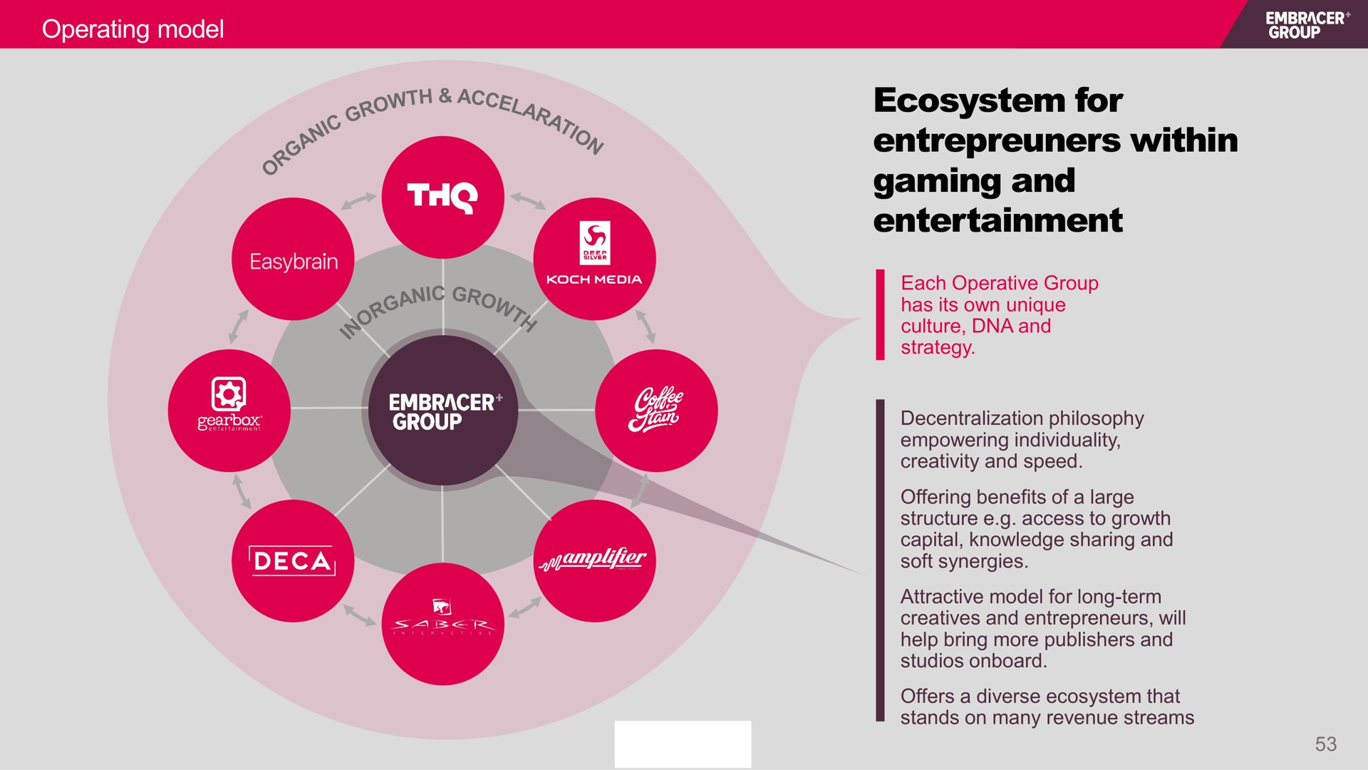 operating model ecosystem for within gaming and entertainment group embracer group | Embracer Group