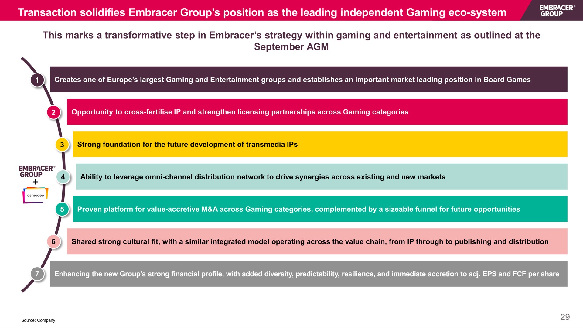 transaction solidifies embracer group position as the leading independent gaming system to | Embracer Group