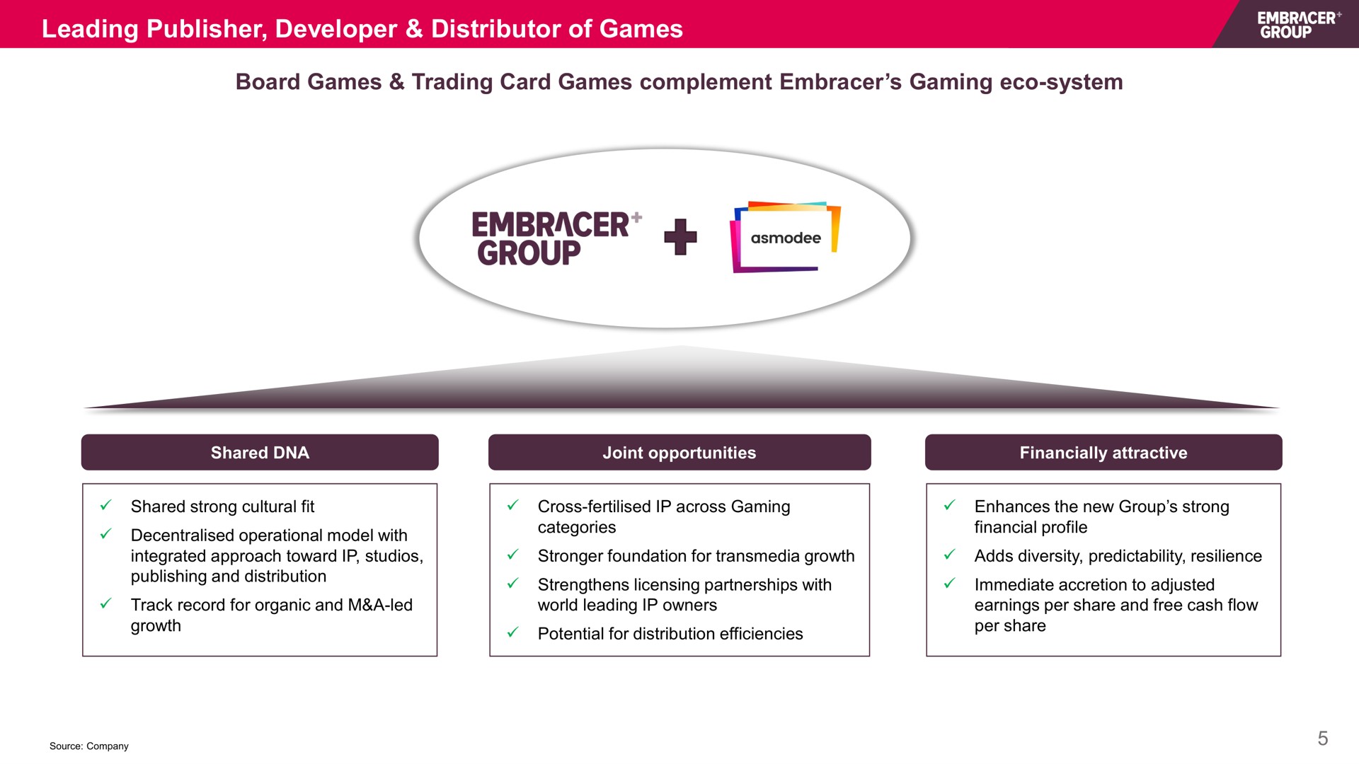 leading publisher developer distributor of games embracer group i | Embracer Group