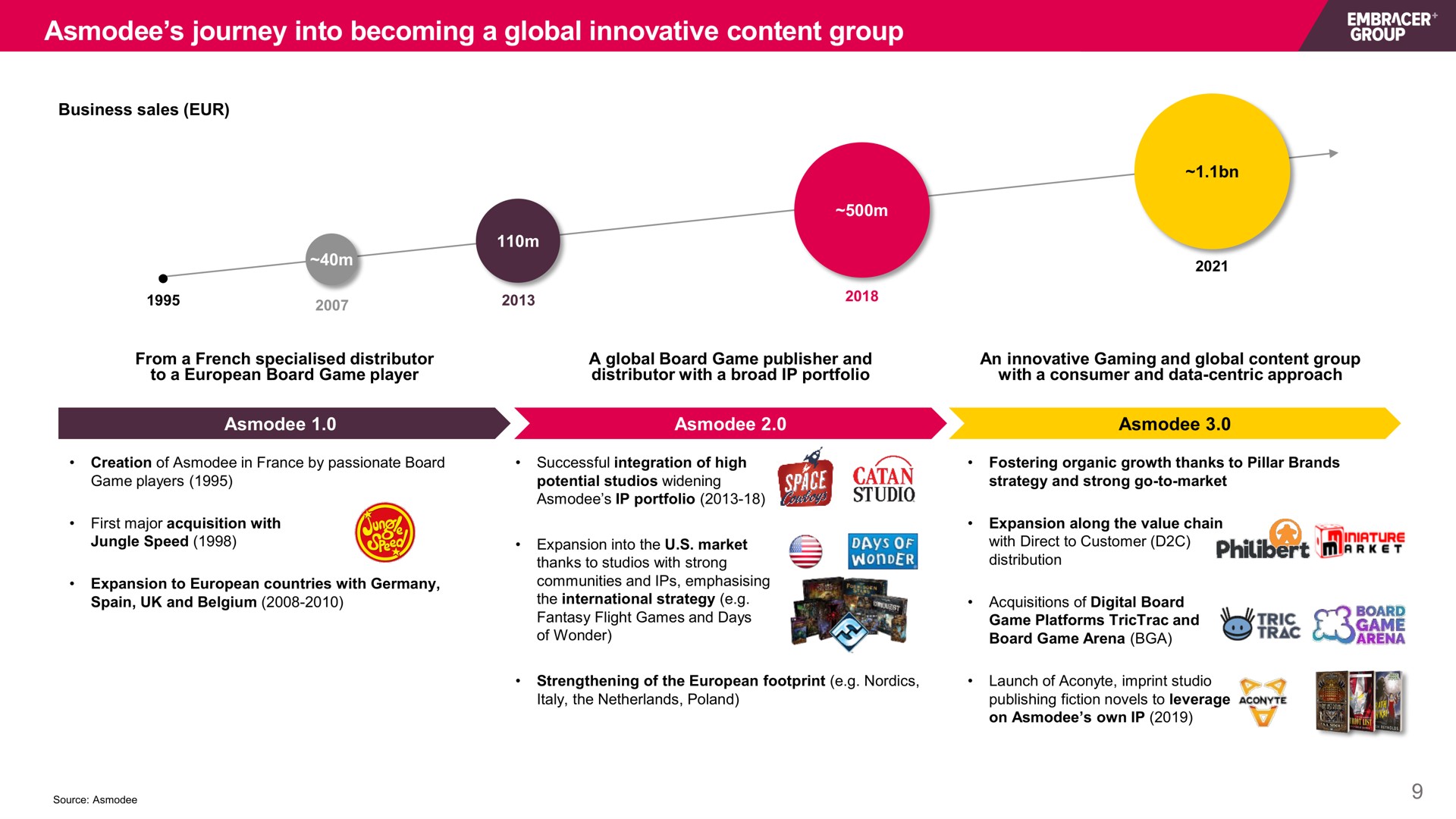 journey into becoming a global innovative content group | Embracer Group