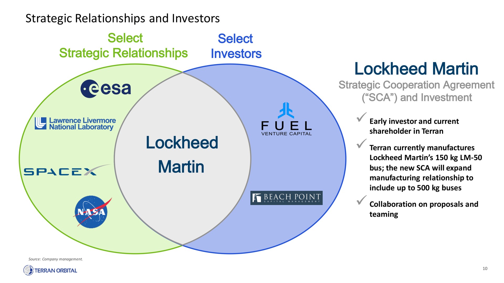 strategic relationships and investors select strategic relationships select investors martin martin strategic agreement and investment | Terran Orbital