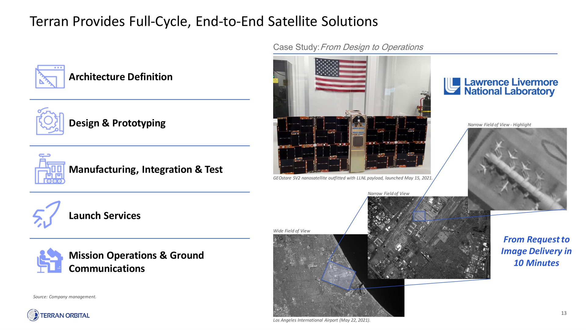provides full cycle end to end satellite solutions manufacturing integration test launch services | Terran Orbital