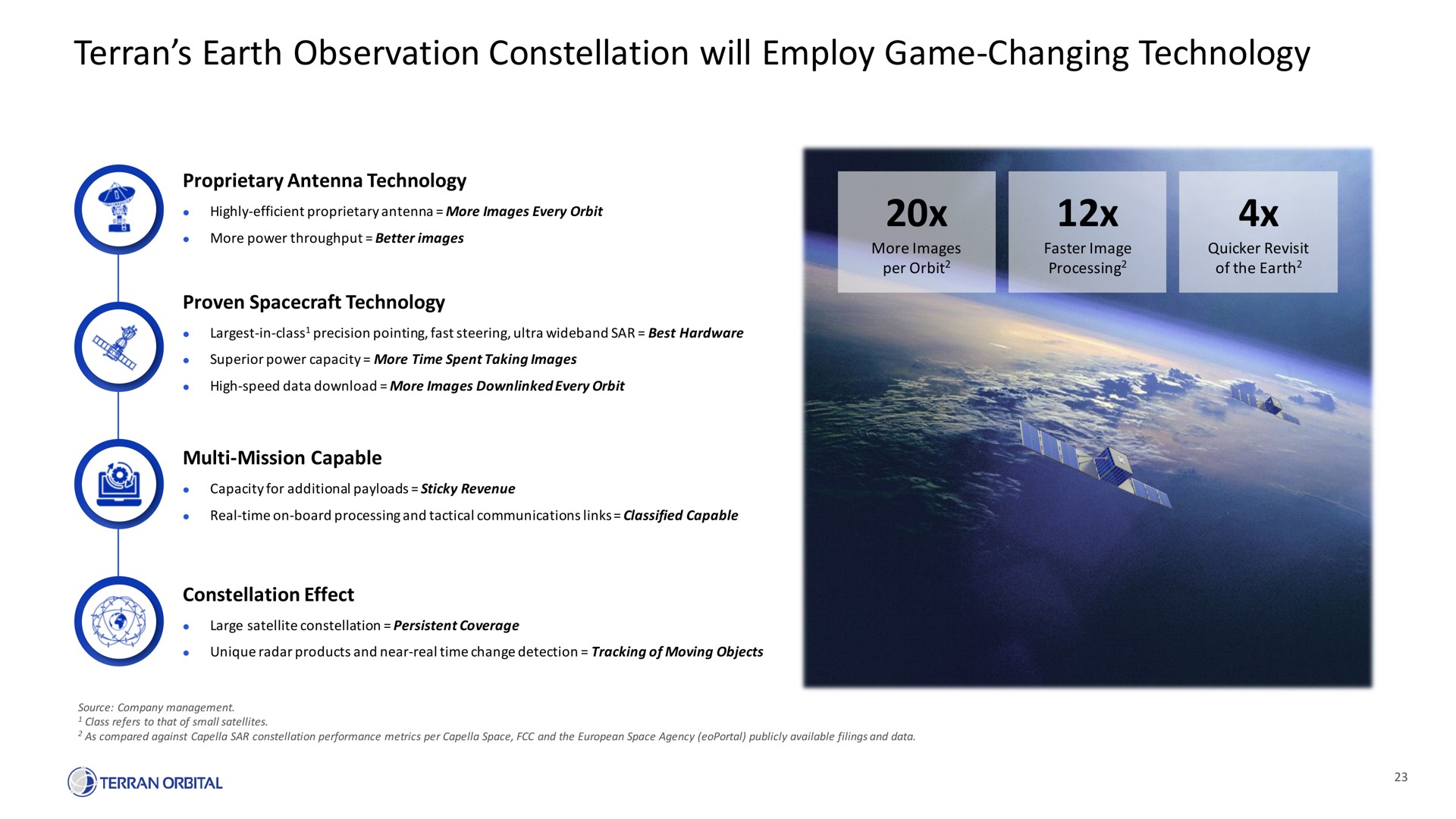 earth observation constellation will employ game changing technology | Terran Orbital