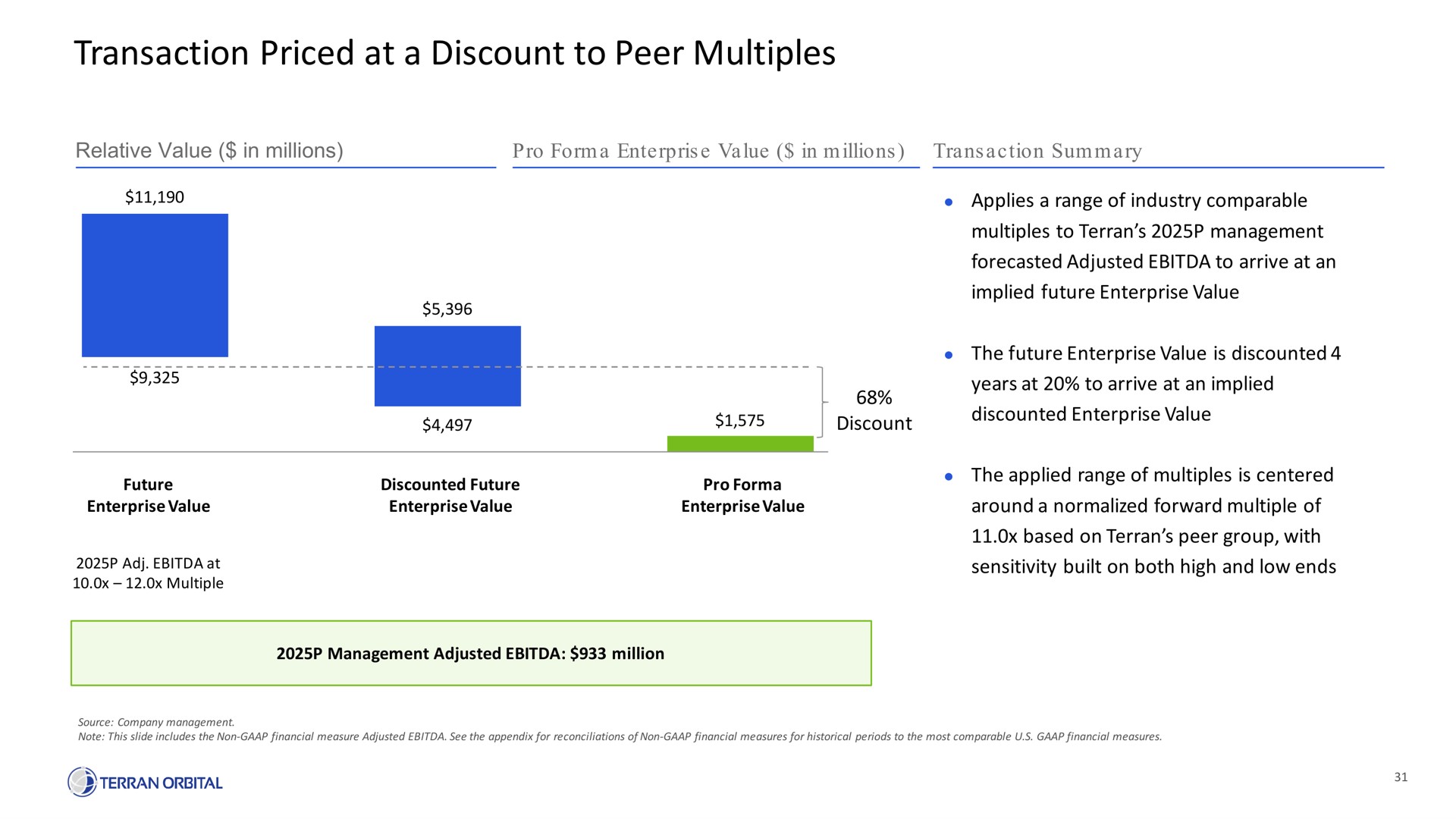 transaction priced at a discount to peer multiples | Terran Orbital