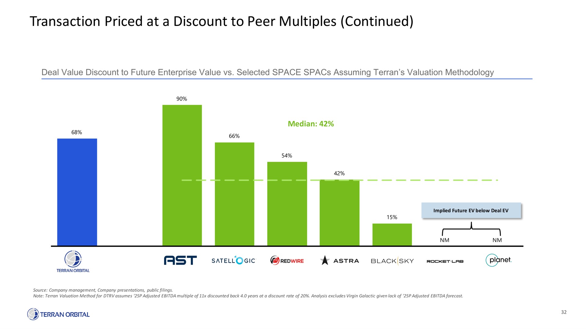 transaction priced at a discount to peer multiples continued | Terran Orbital