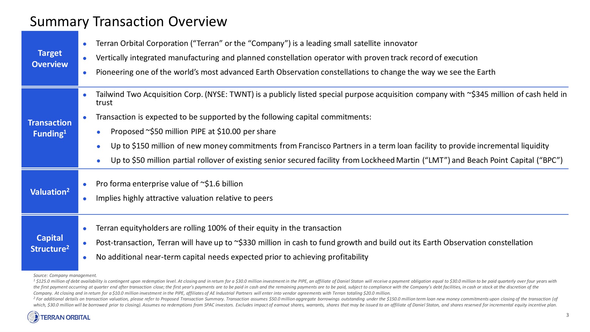 summary transaction overview | Terran Orbital