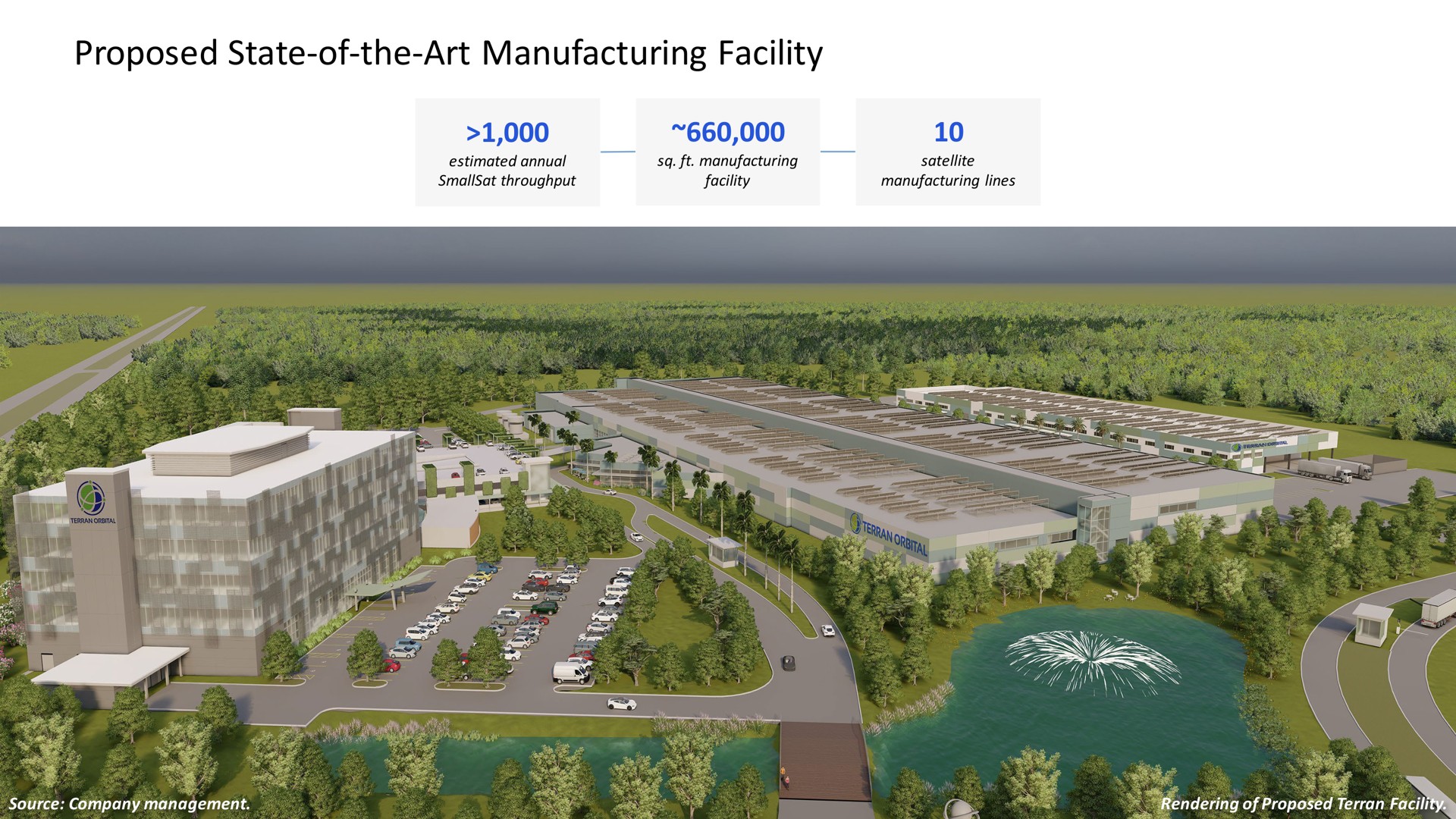 proposed state of the art manufacturing facility | Terran Orbital