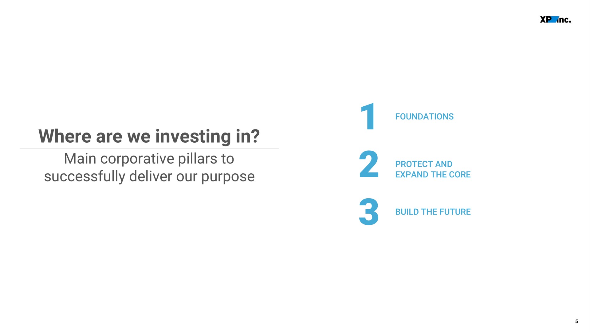 where are we investing in main corporative pillars to successfully deliver our purpose | XP Inc