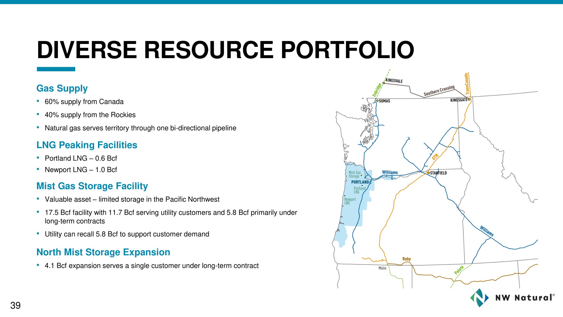 diverse resource portfolio | NW Natural Holdings