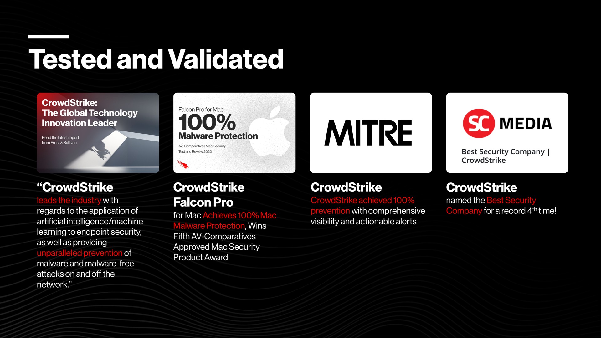 tested and validated falcon pro mitre media | Crowdstrike